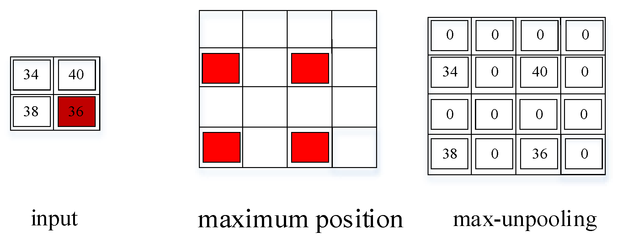 Processes 09 01955 g006 550