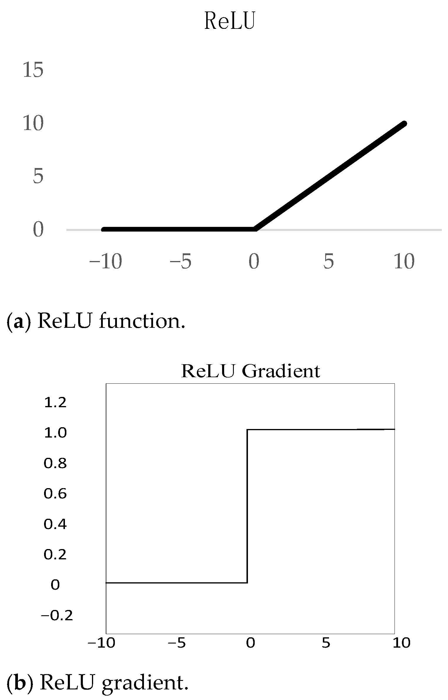 Processes 09 01955 g007 550