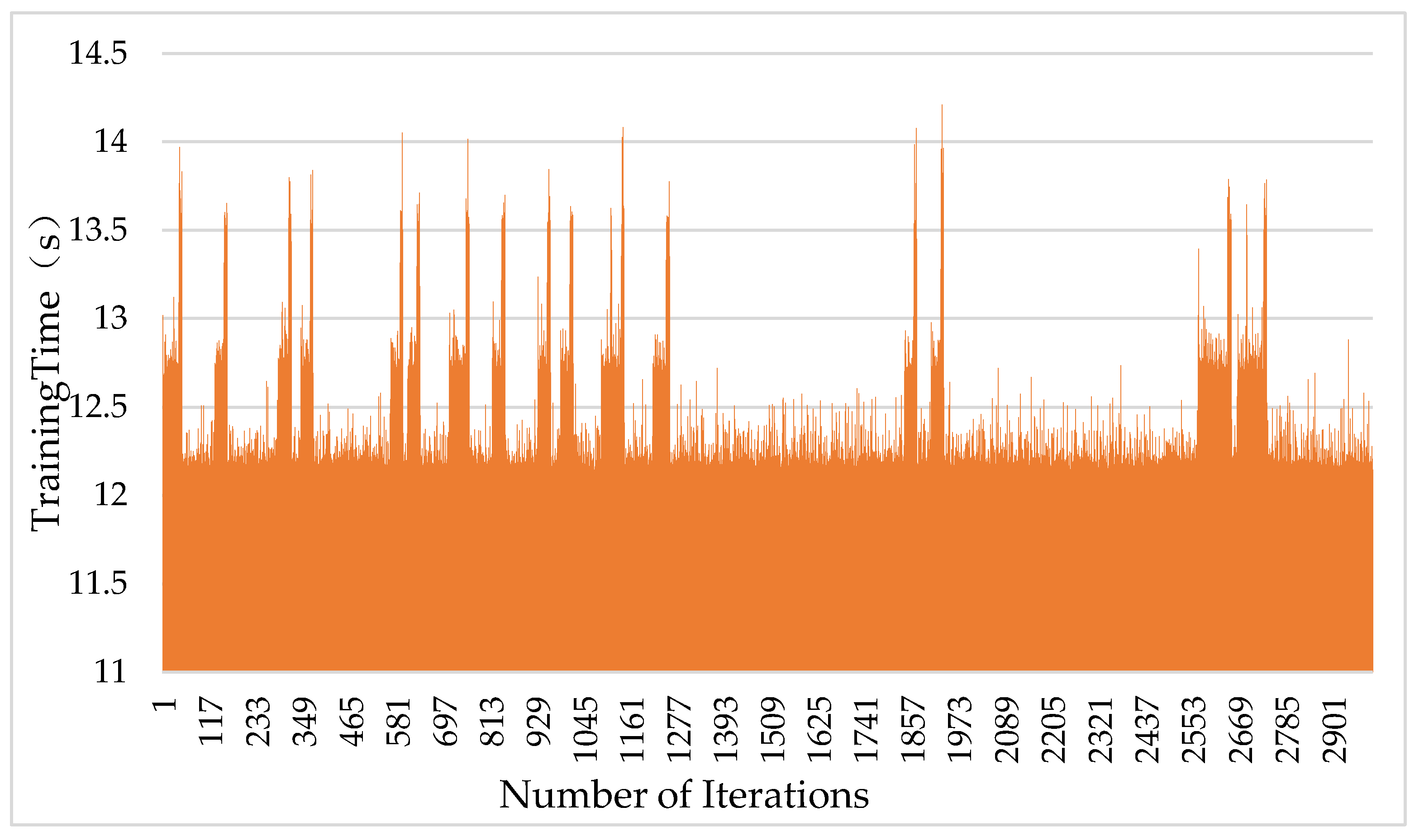 Processes 09 01955 g009 550