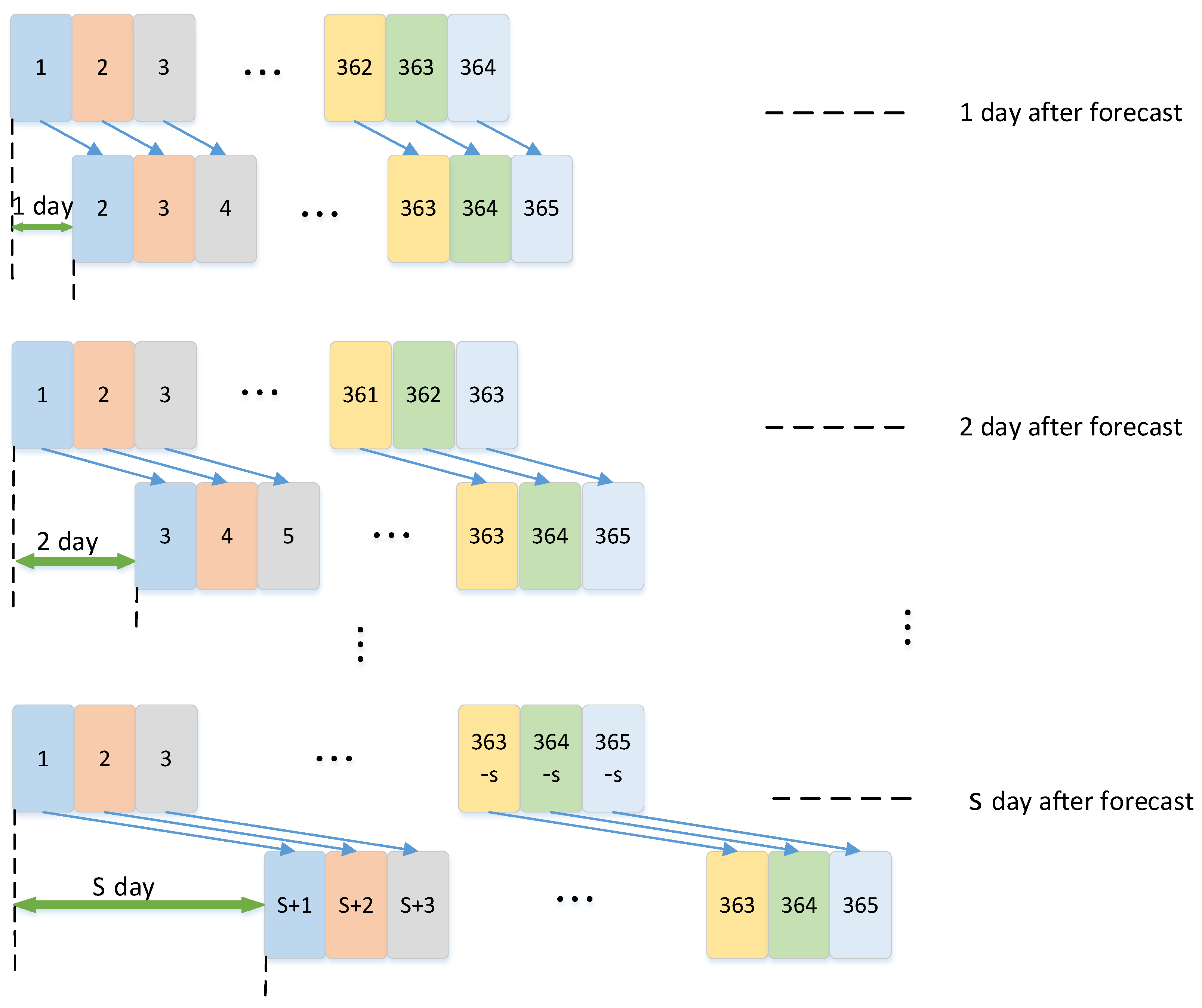 Processes 09 01957 g003