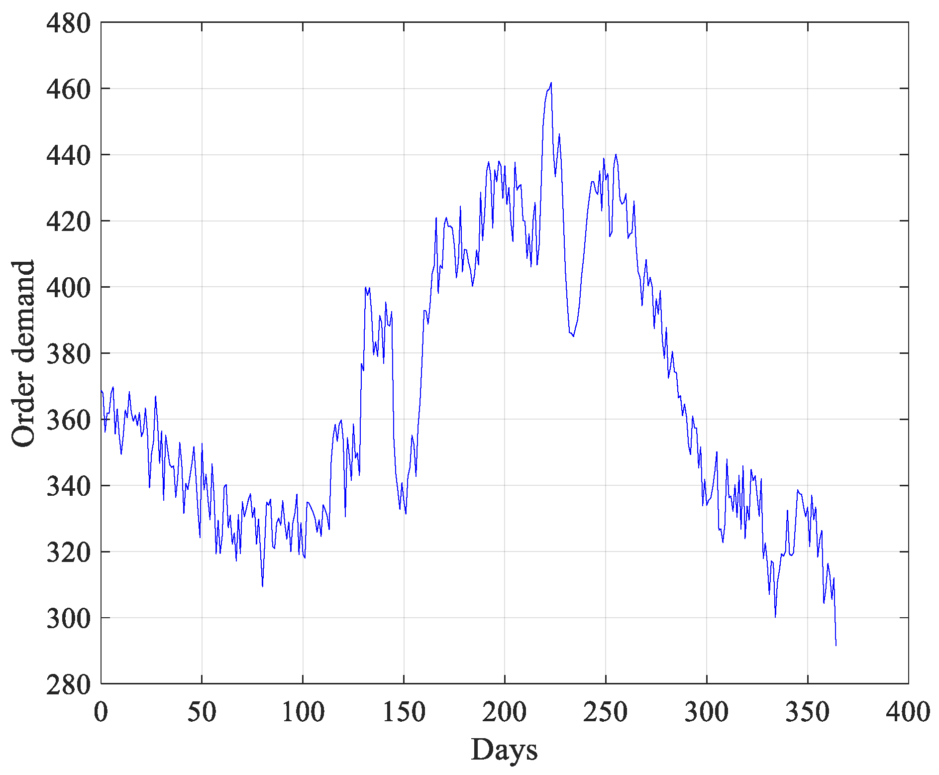 Processes 09 01957 g004