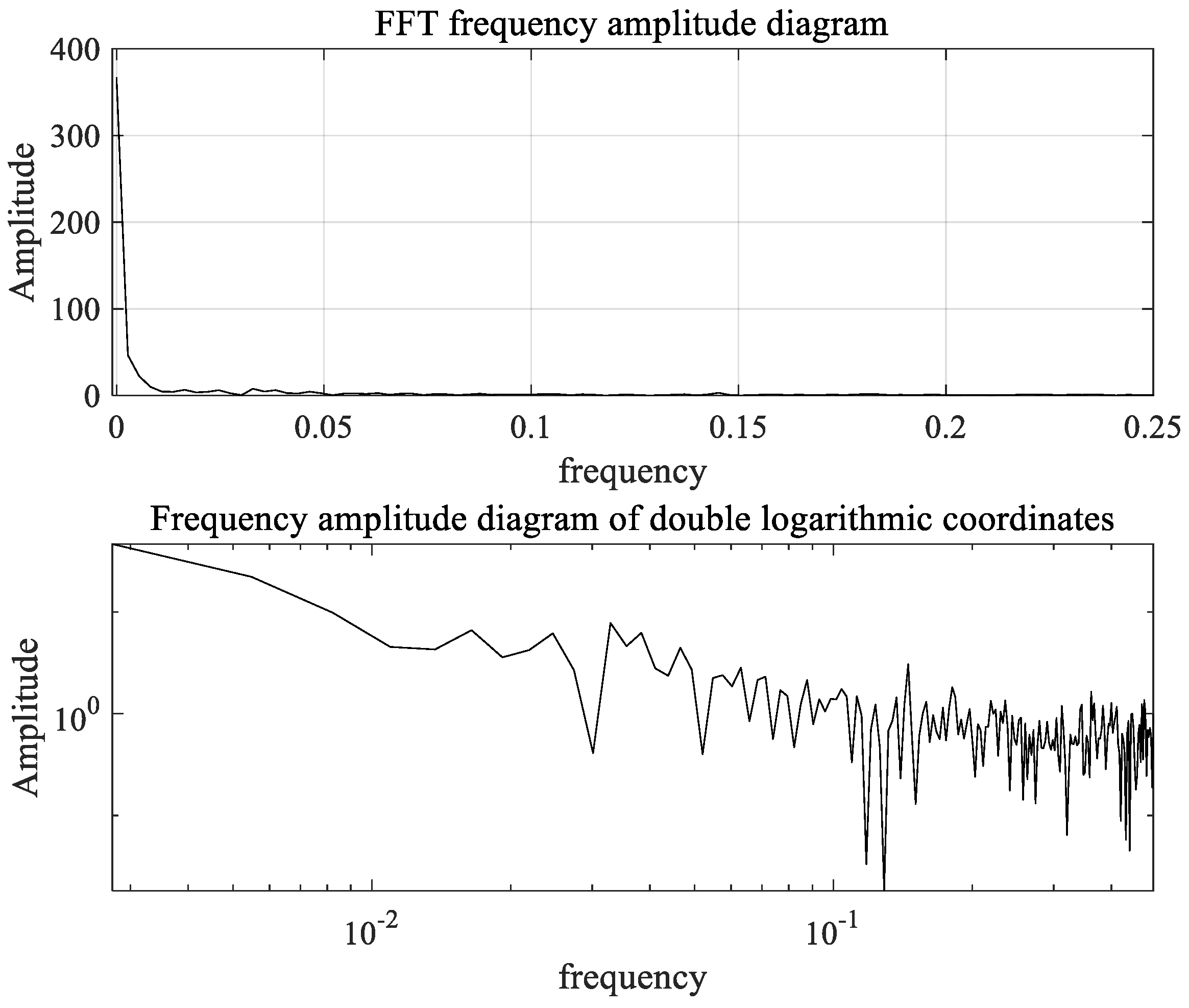 Processes 09 01957 g005
