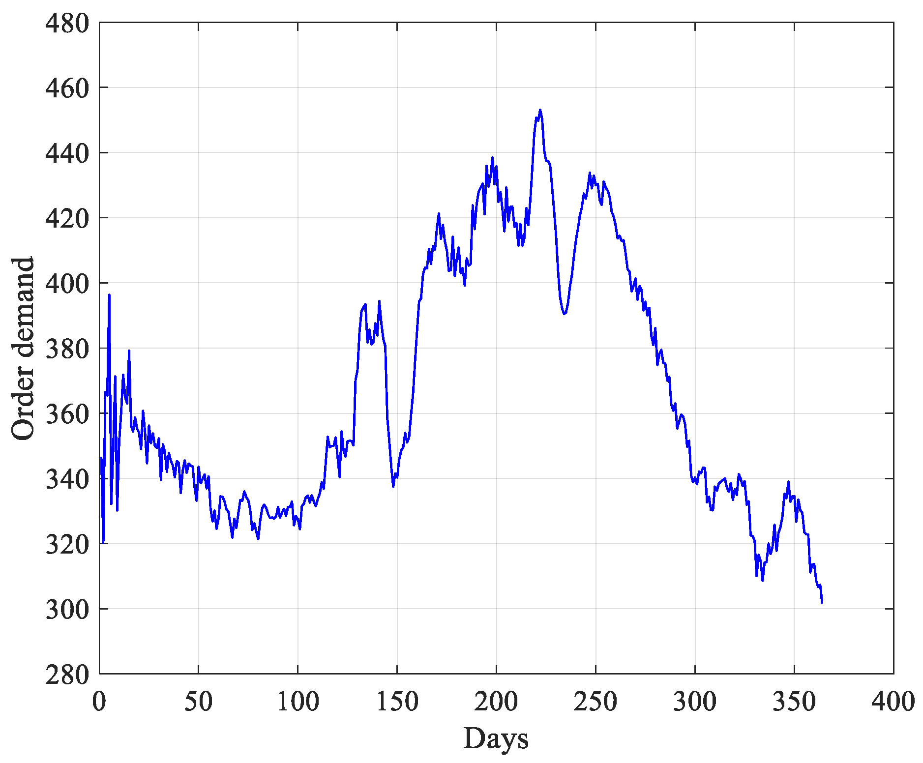 Processes 09 01957 g007