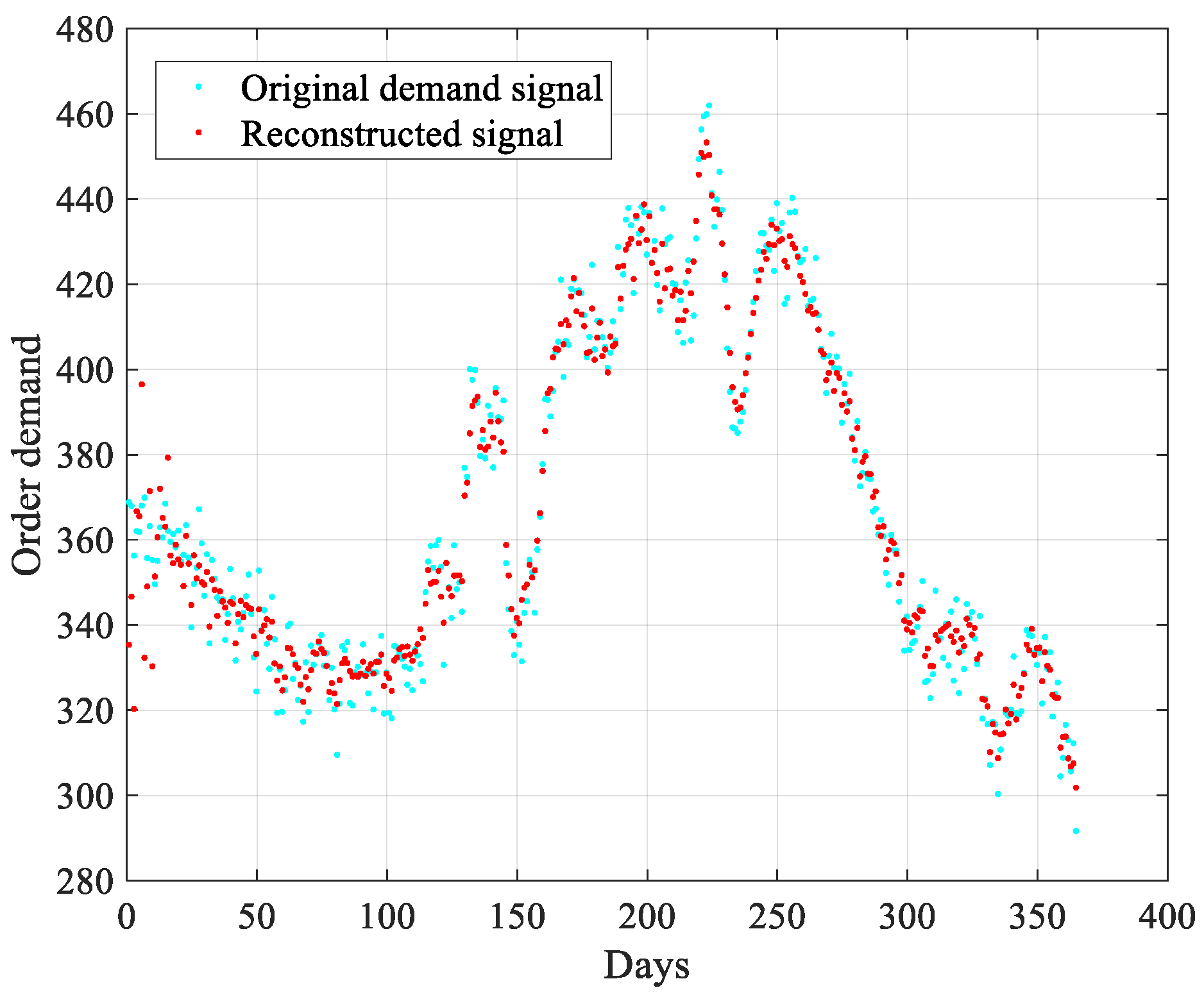 Processes 09 01957 g008