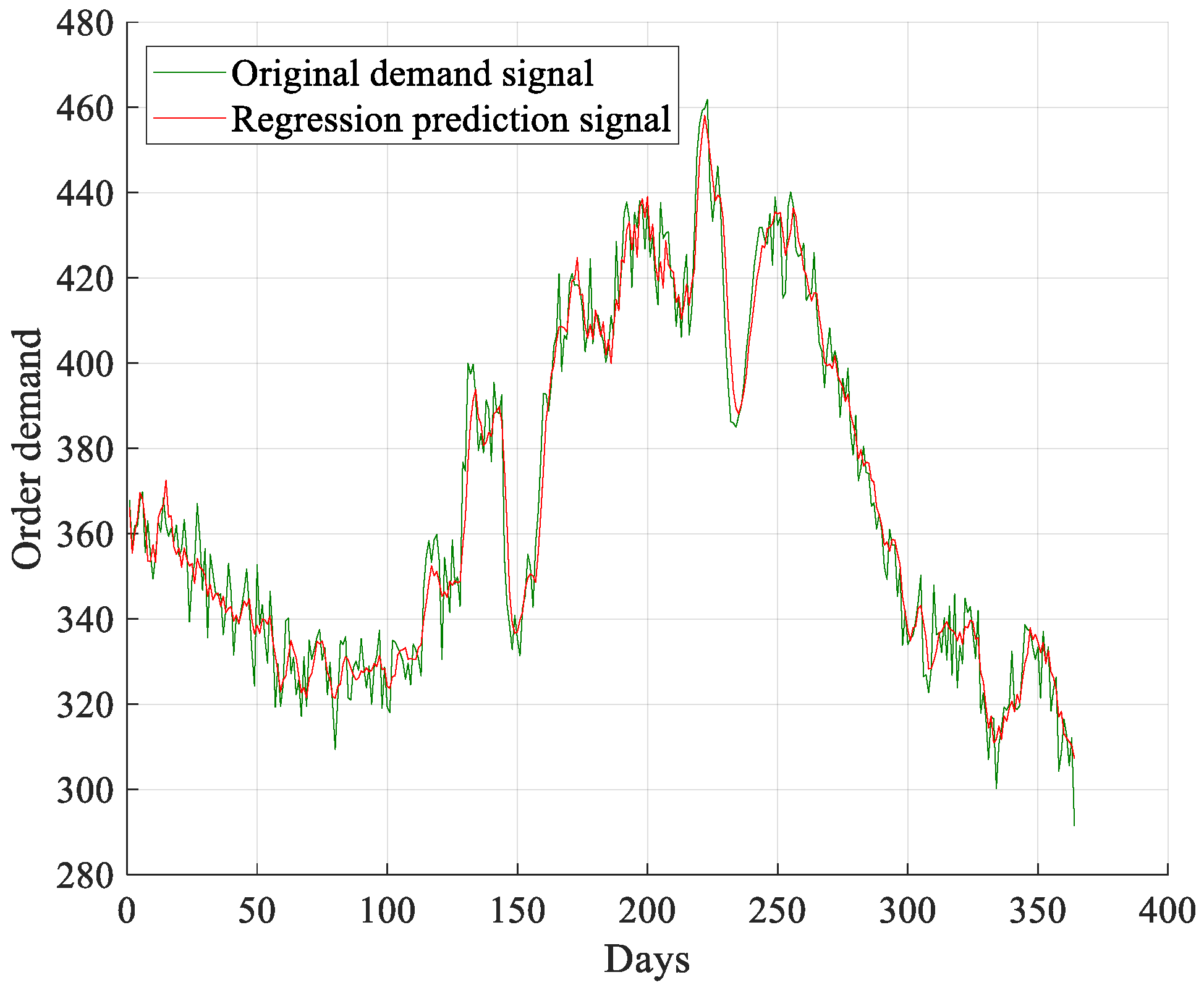 Processes 09 01957 g009