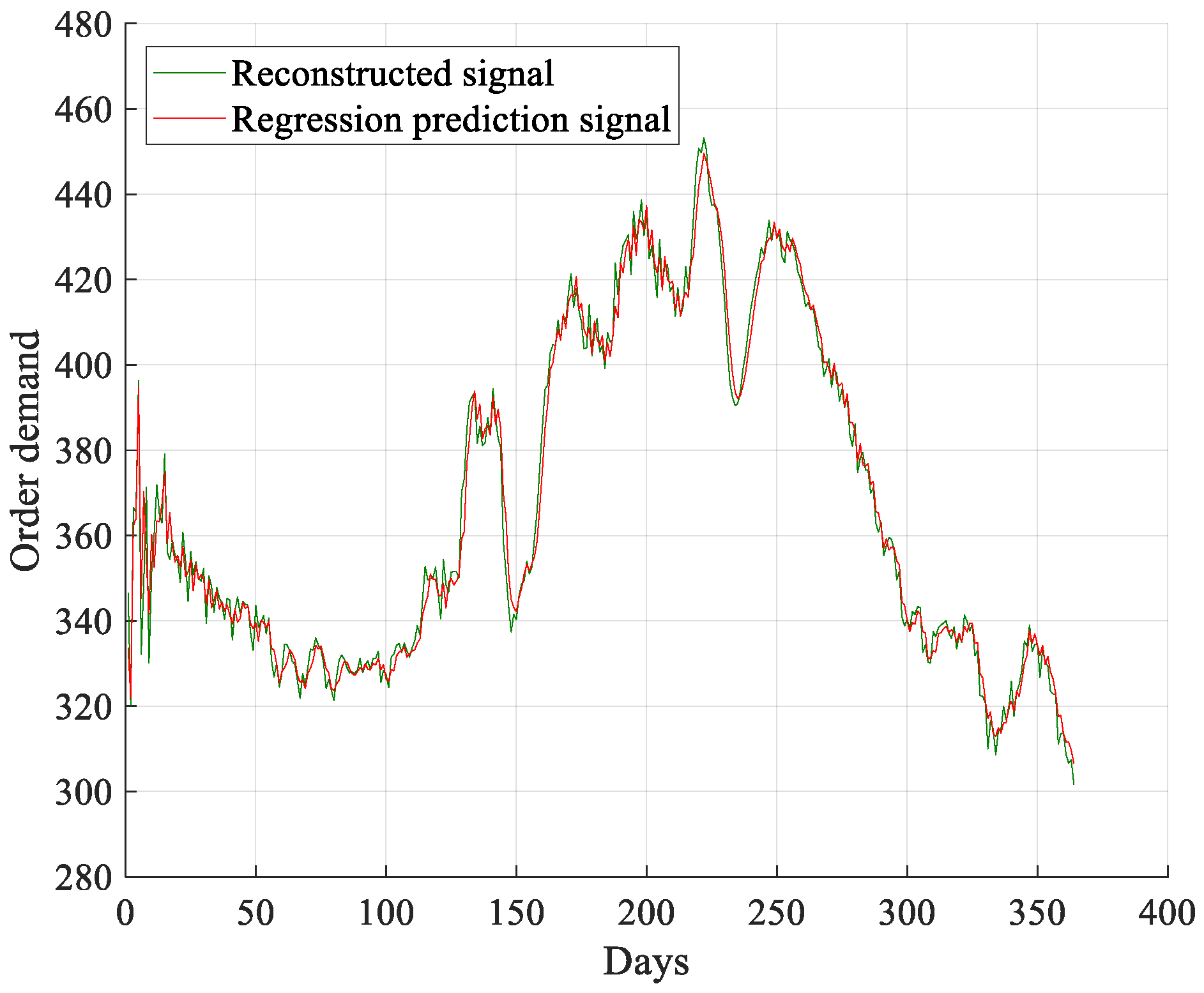 Processes 09 01957 g010