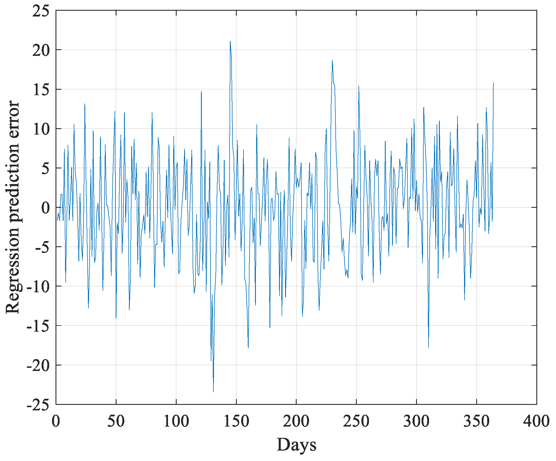 Processes 09 01957 g011
