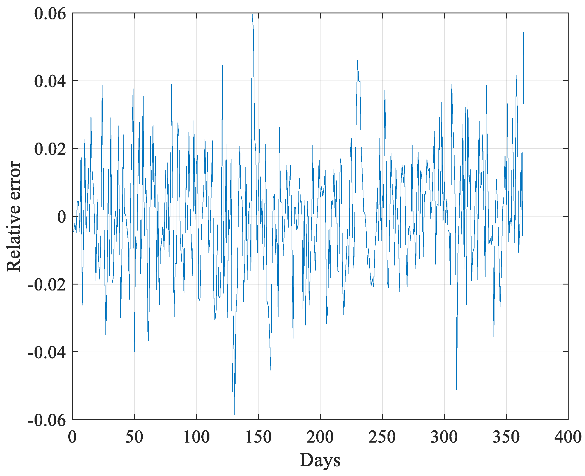 Processes 09 01957 g012