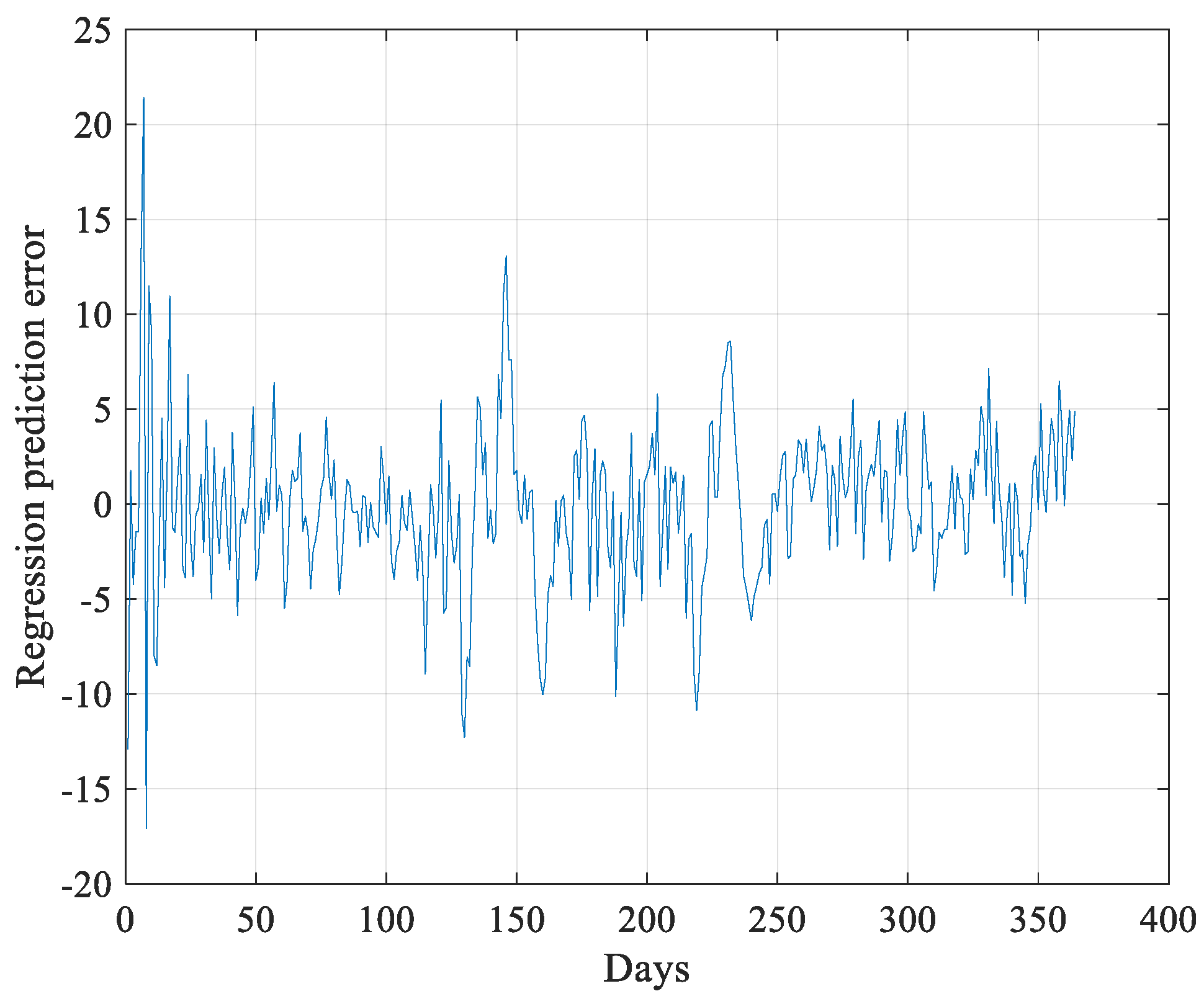 Processes 09 01957 g013