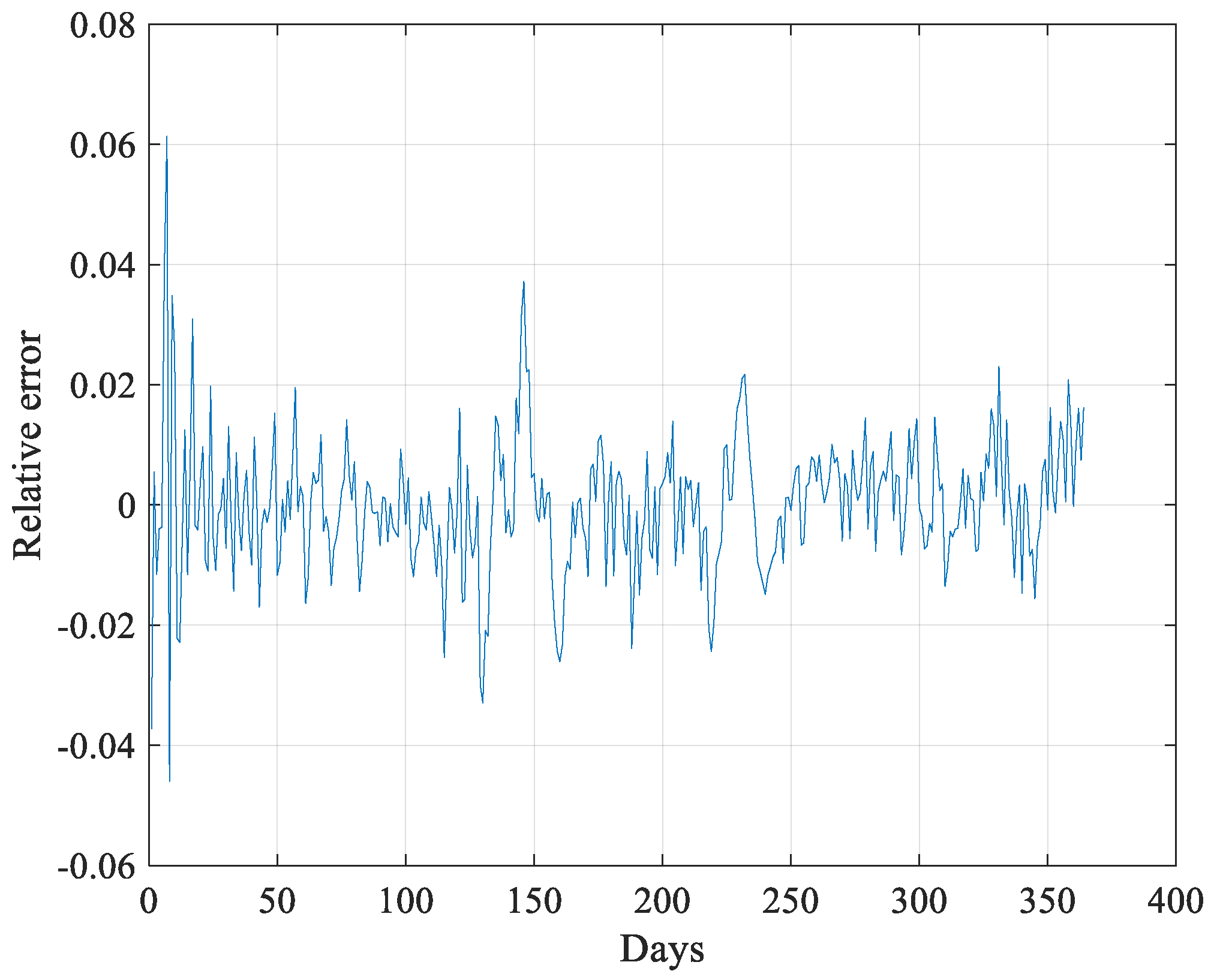 Processes 09 01957 g014
