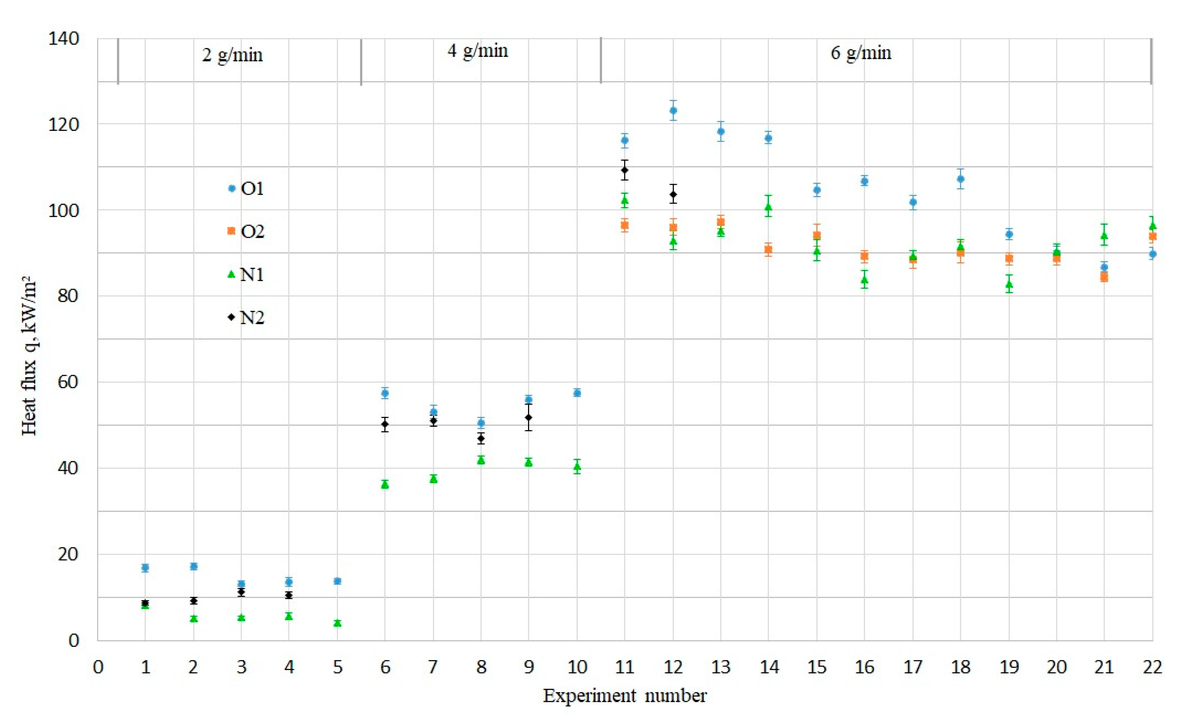 Processes 09 01958 g003 550