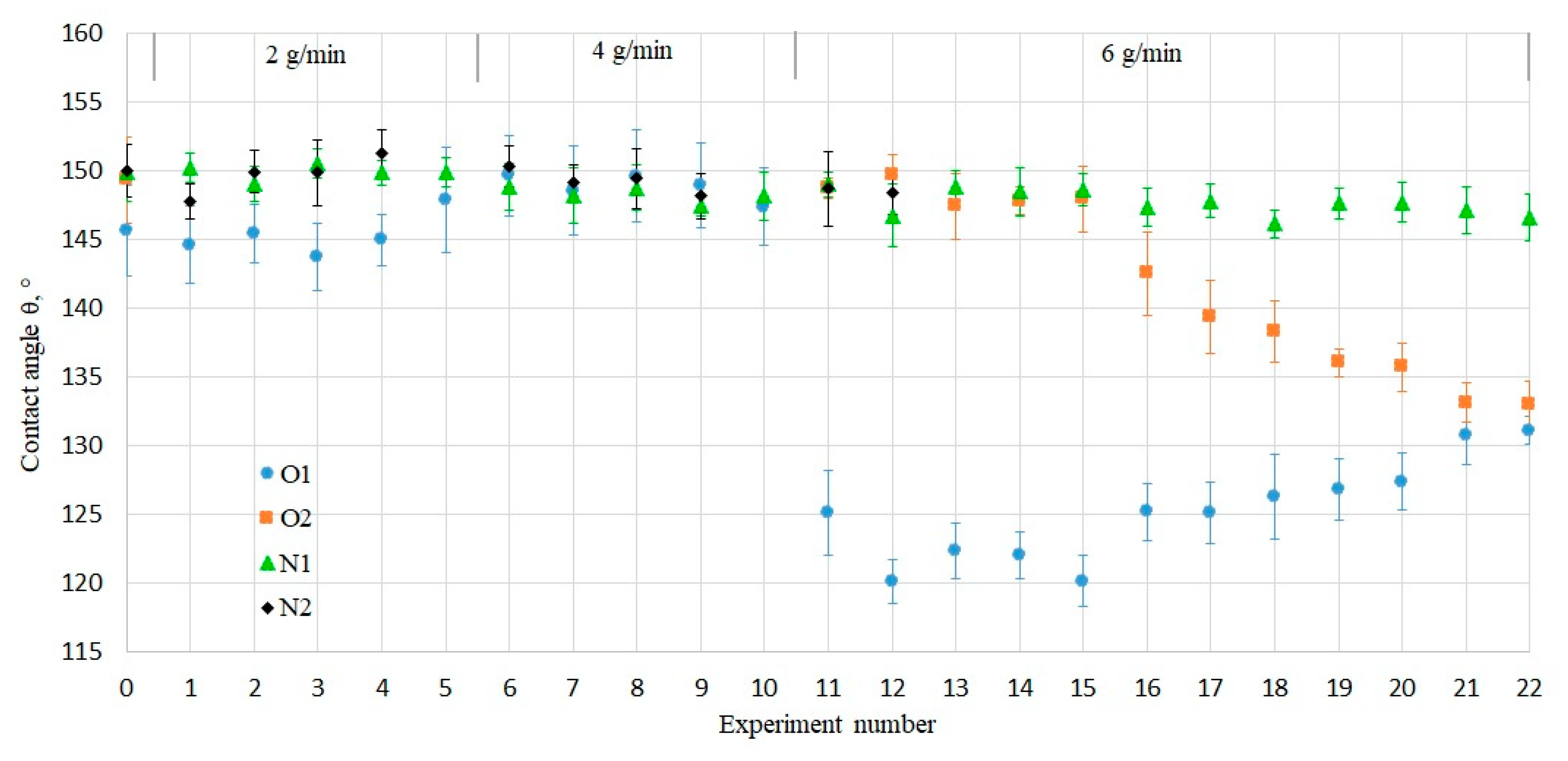 Processes 09 01958 g004 550