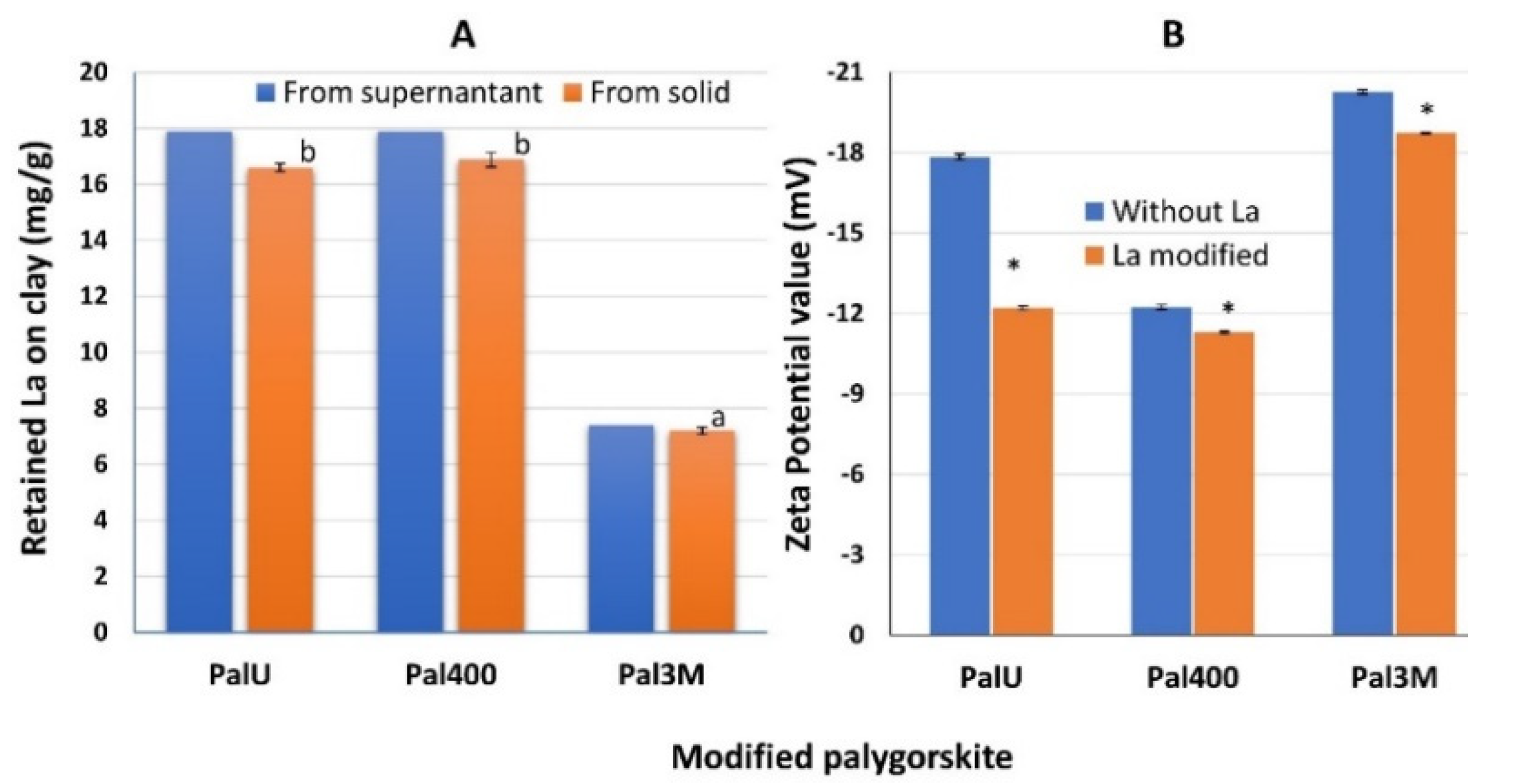 Processes 09 01960 g002