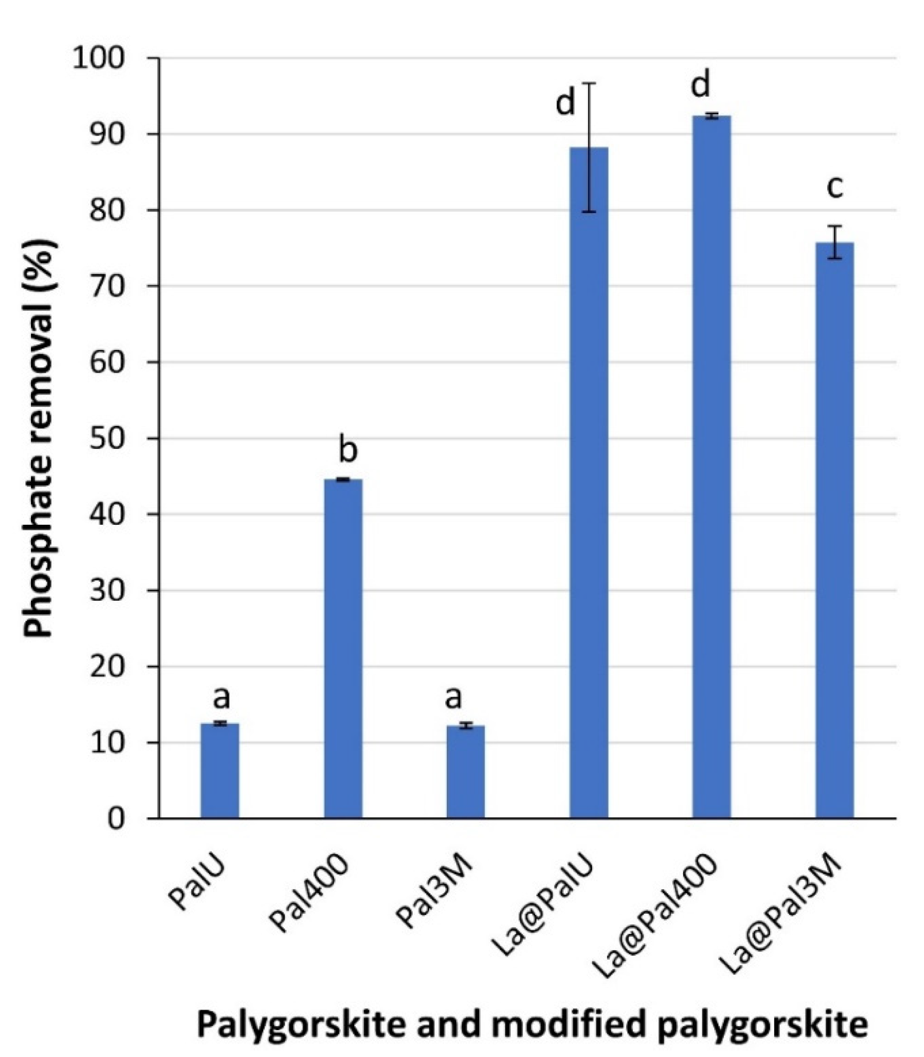 Processes 09 01960 g004