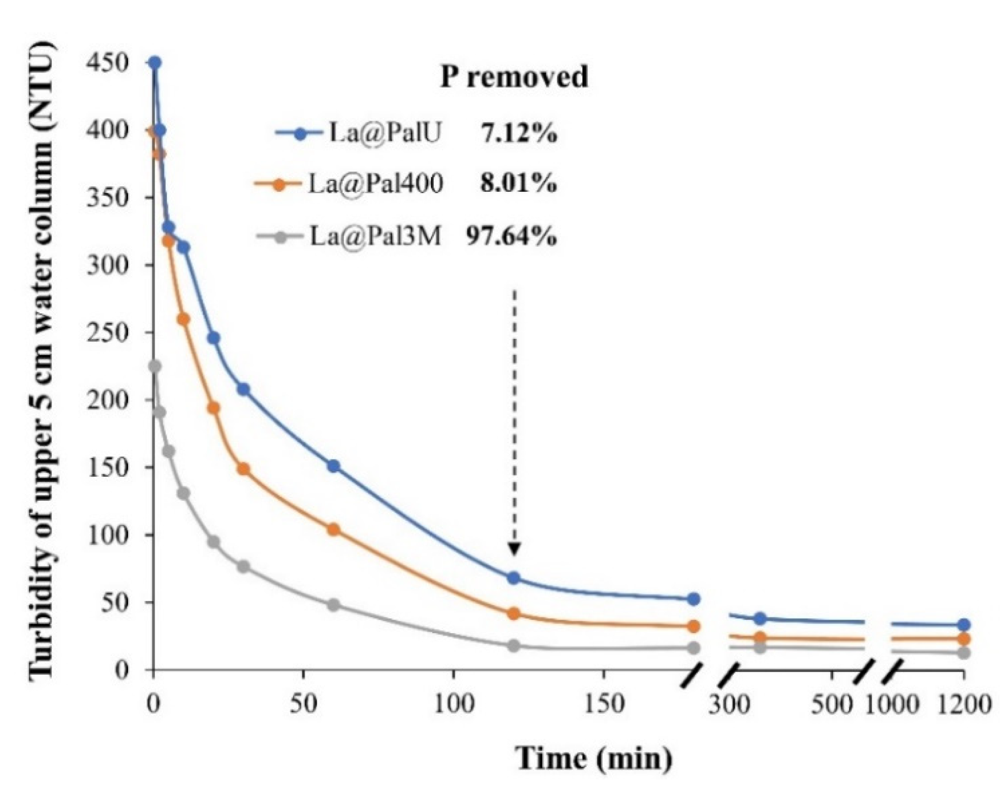 Processes 09 01960 g007