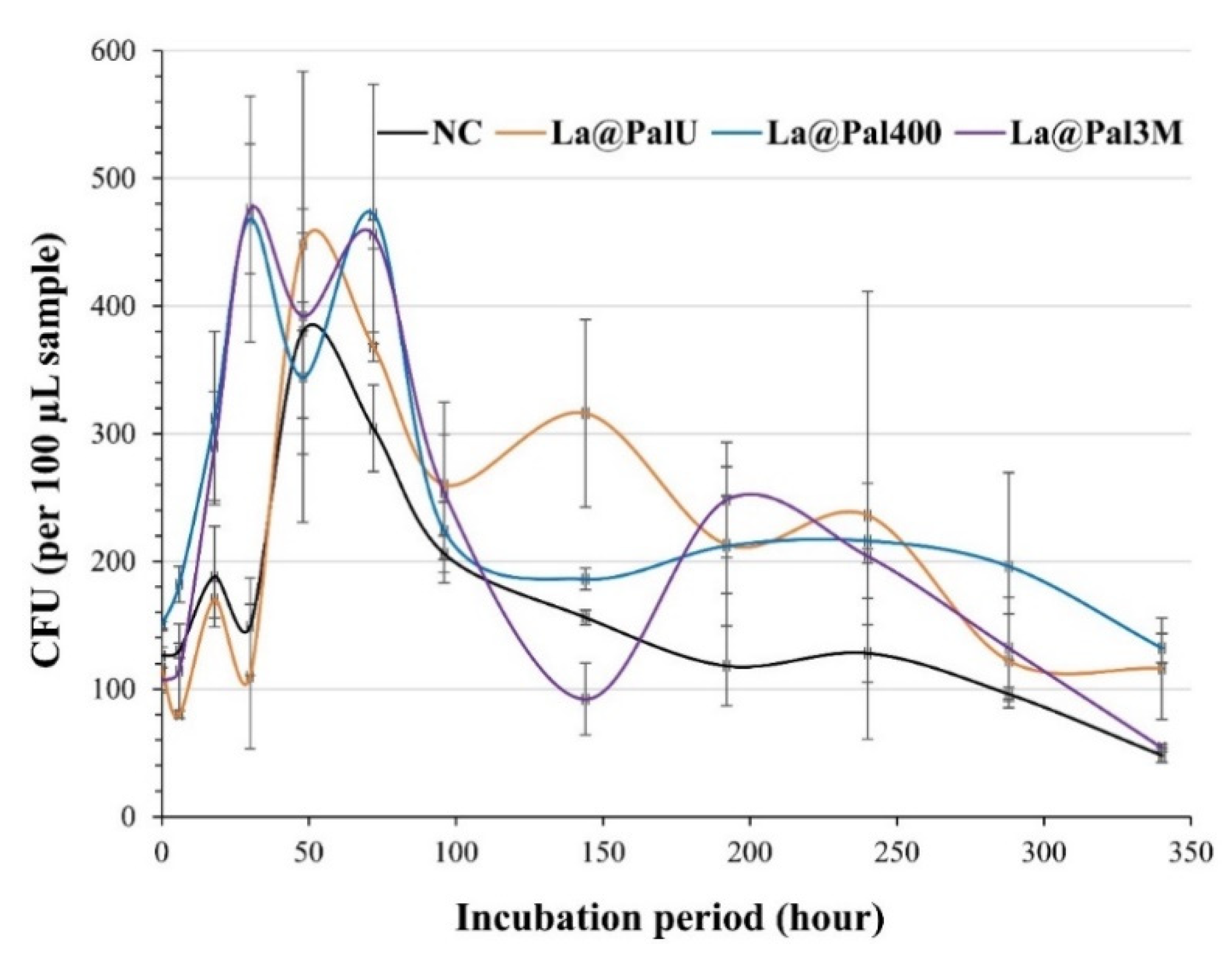 Processes 09 01960 g008