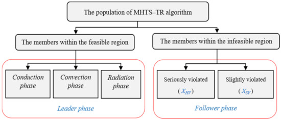 Htr Tx Algorithm A Tandem Running Strategy-Based Heat Transfer Search Algorithm and Its ...