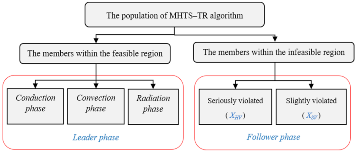 Processes 09 01961 g002