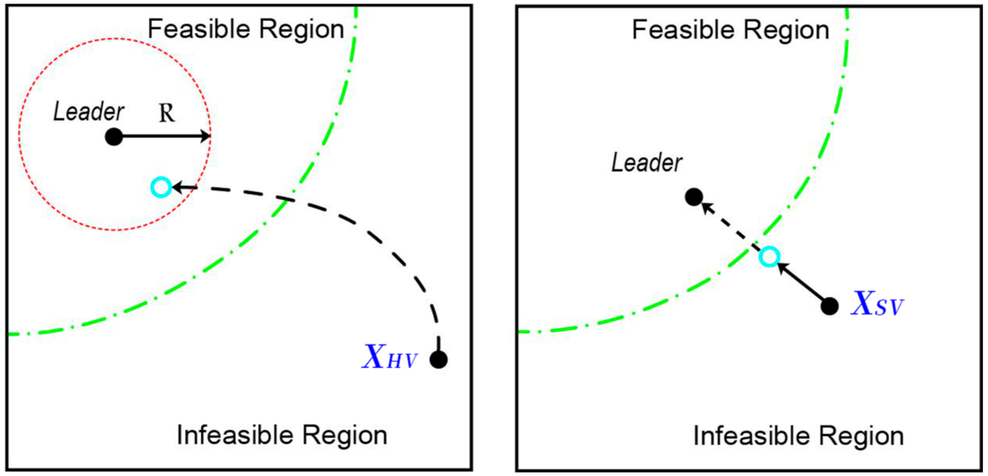 Processes 09 01961 g003