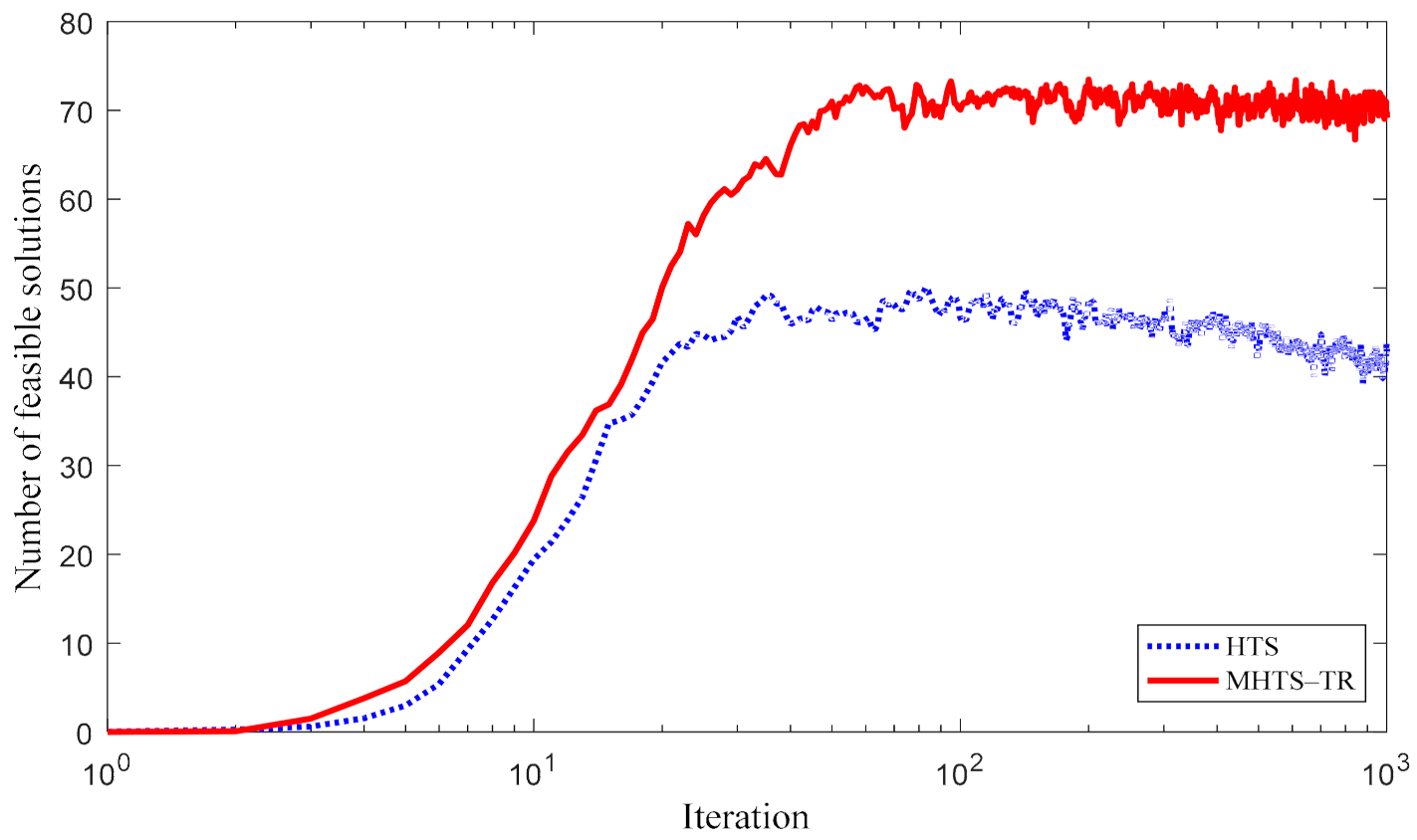 Processes 09 01961 g005