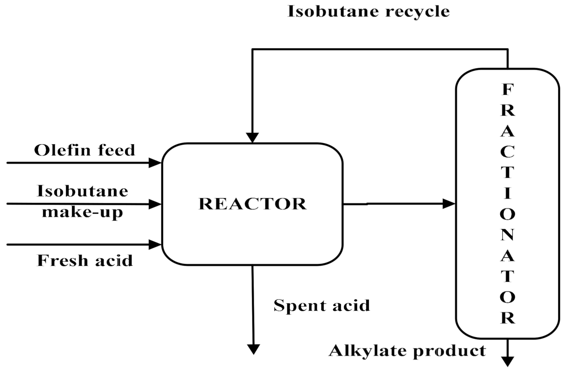 Processes 09 01961 g006