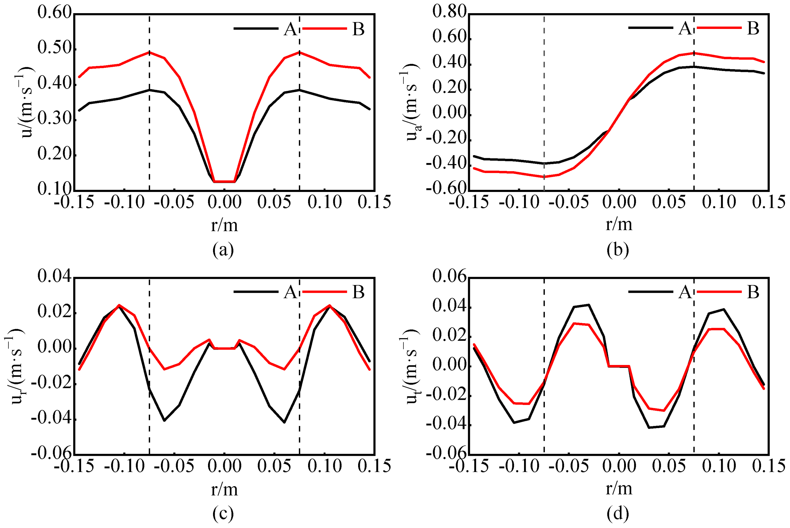 Processes 09 01962 g014