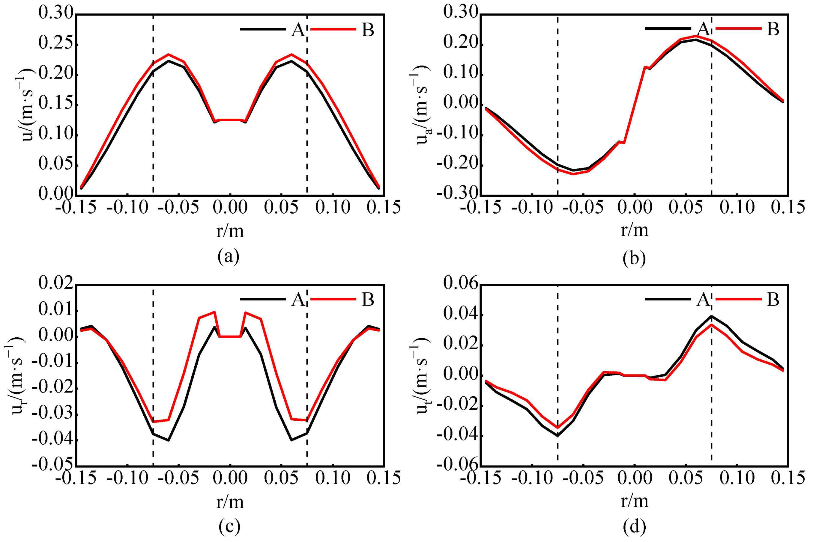 Processes 09 01962 g016