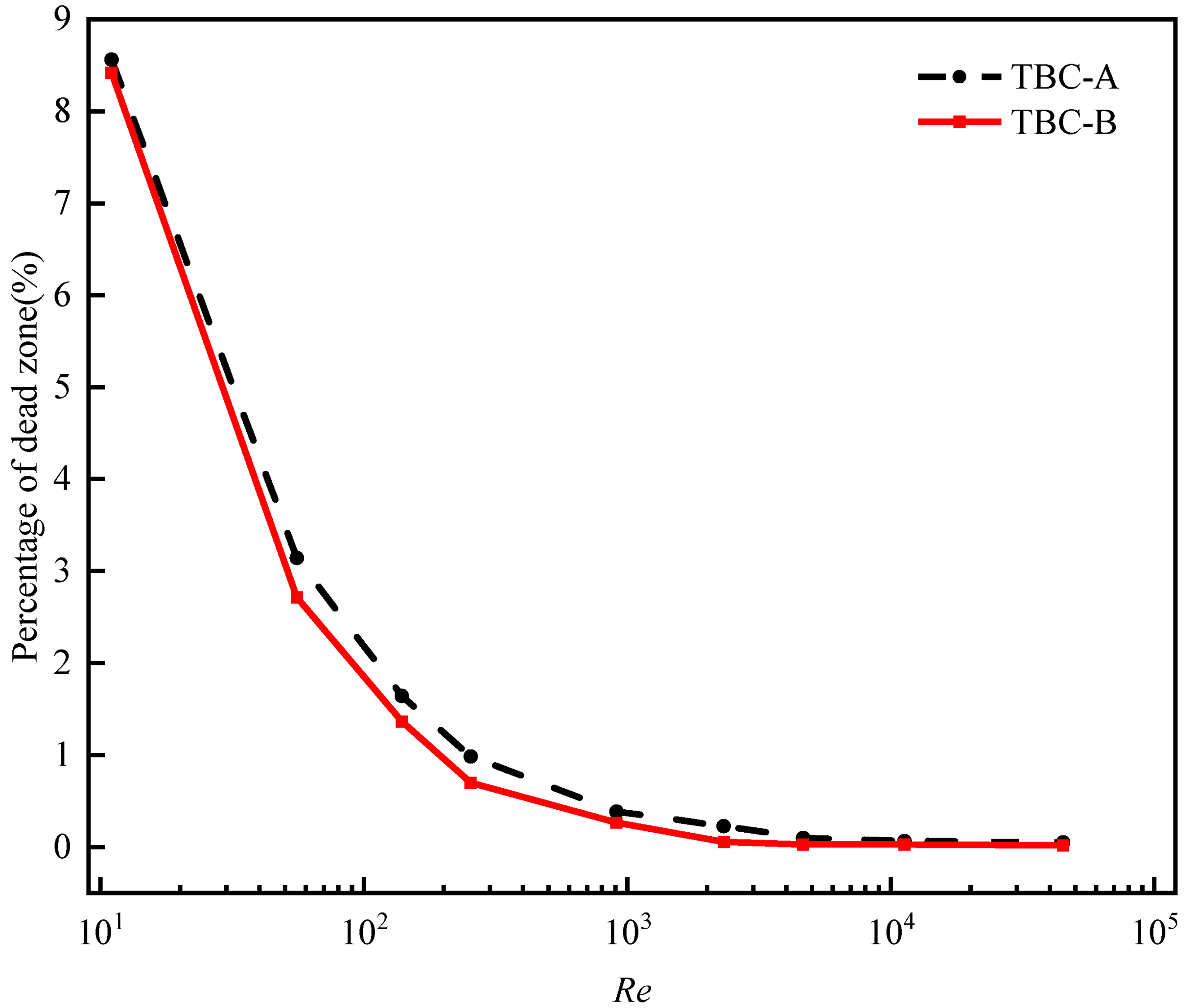 Processes 09 01962 g019