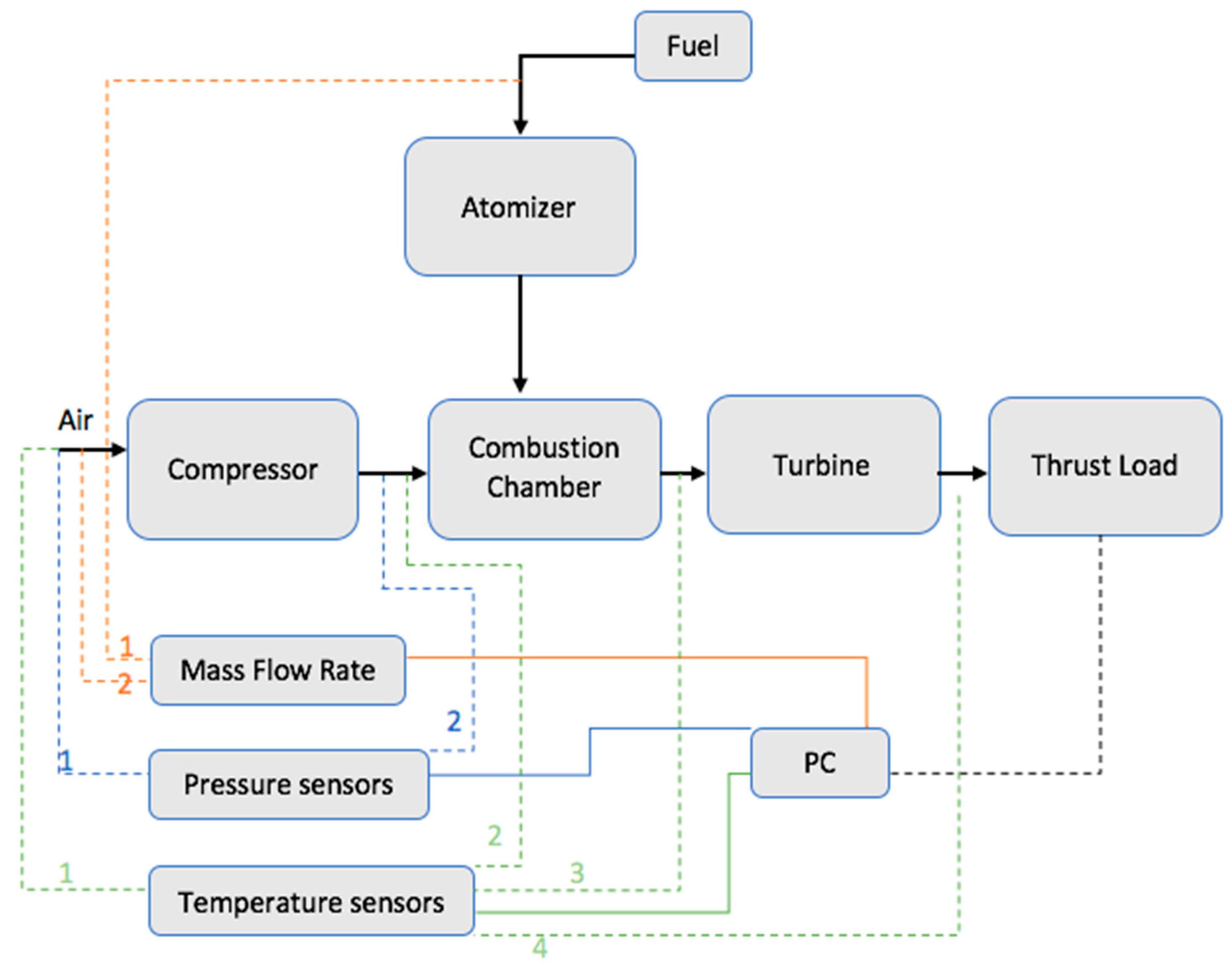 Processes 09 01963 g001 550