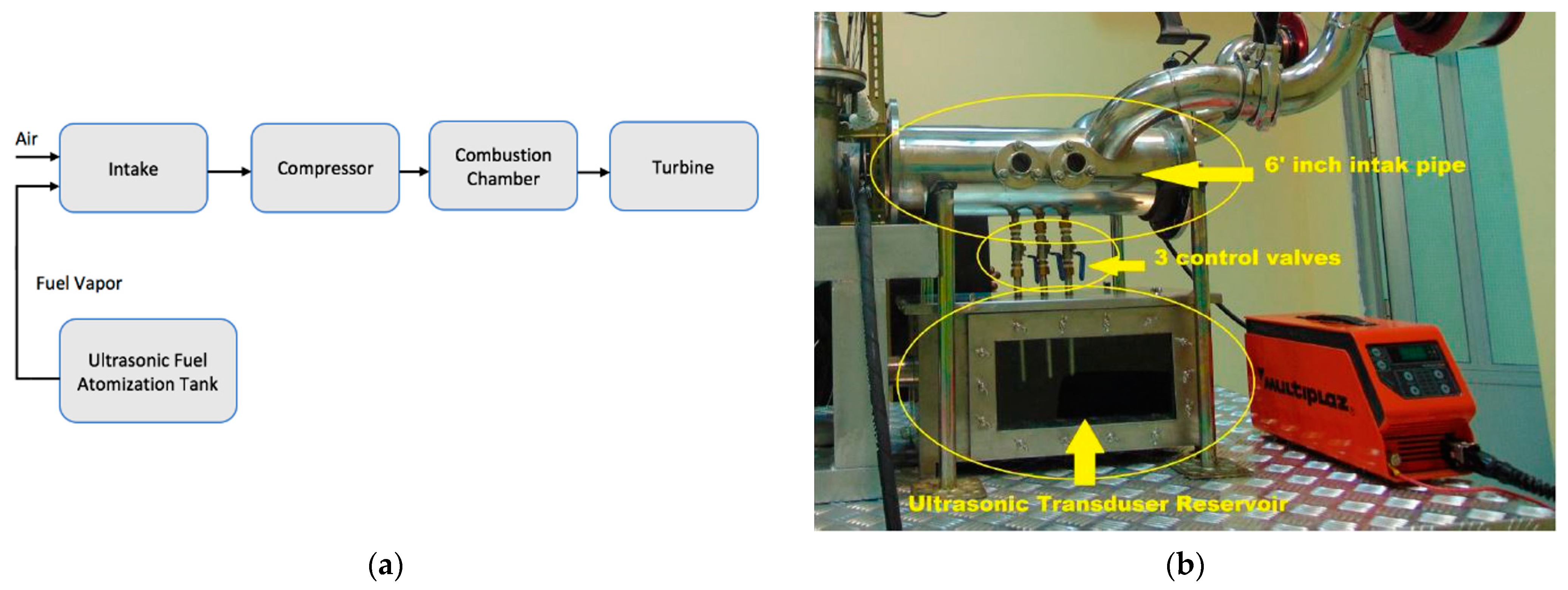 Processes 09 01963 g003 550