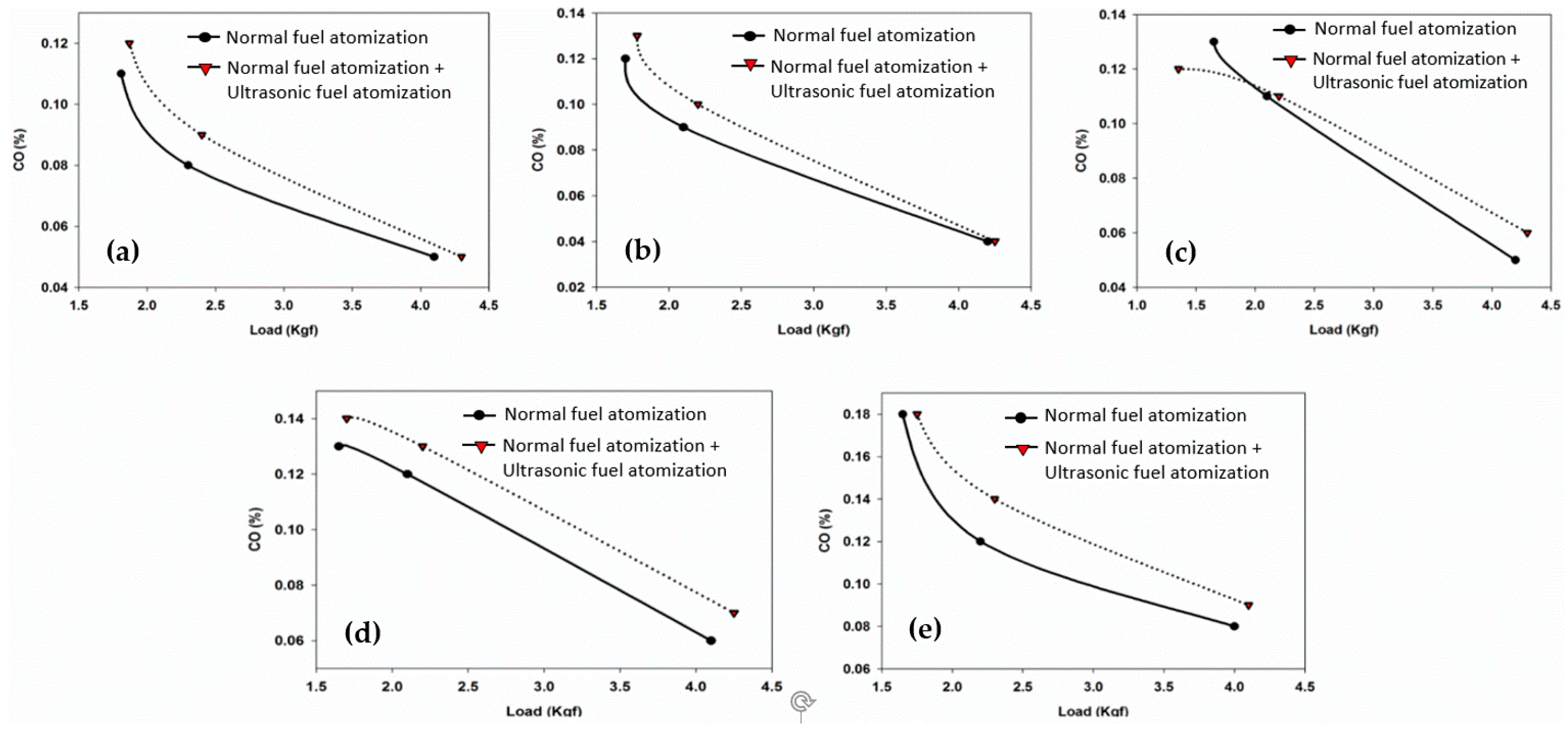 Processes 09 01963 g004 550