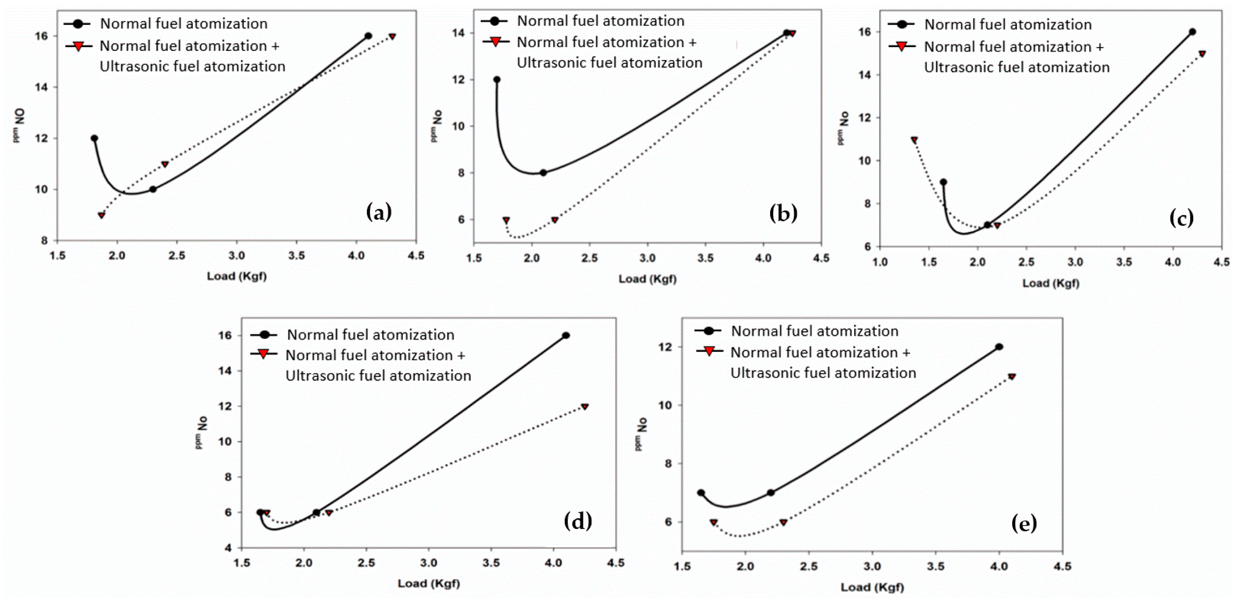 Processes 09 01963 g006 550