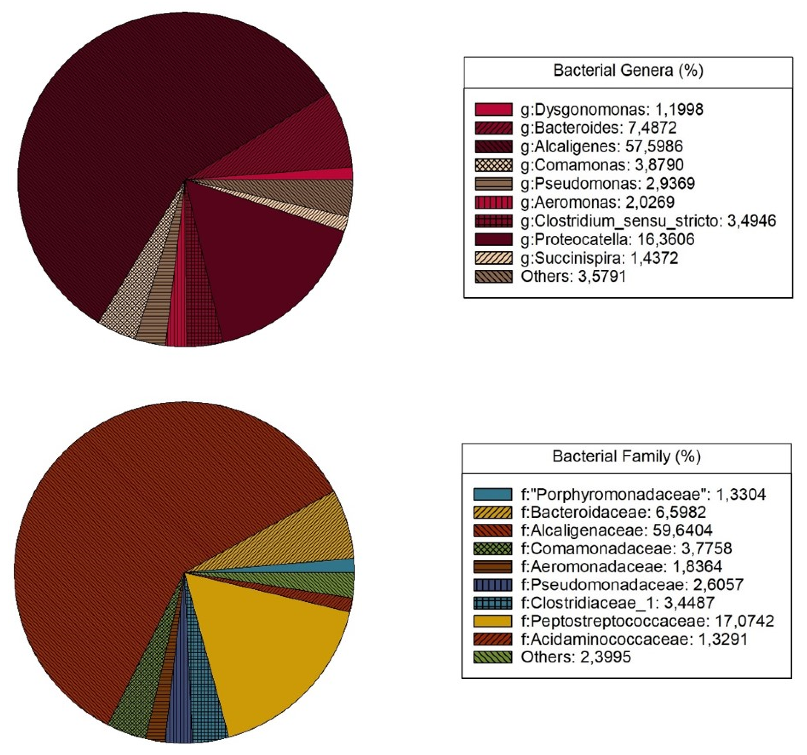Processes 09 01964 g001
