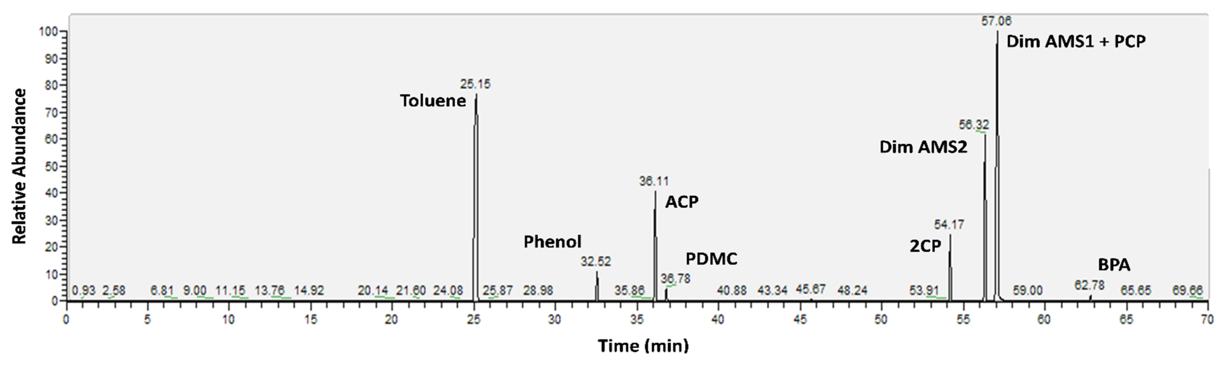 Processes 09 01964 g002