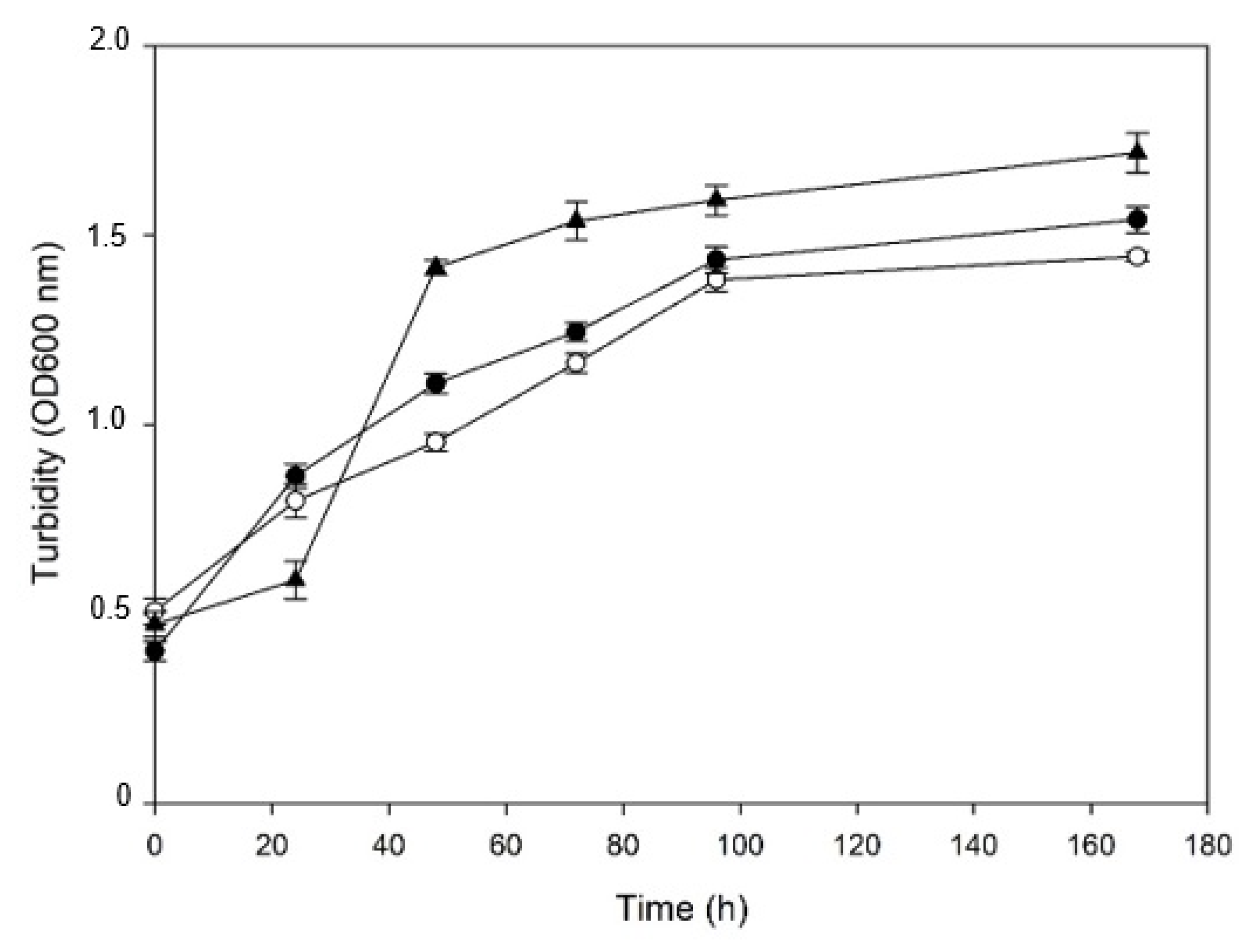 Processes 09 01964 g004