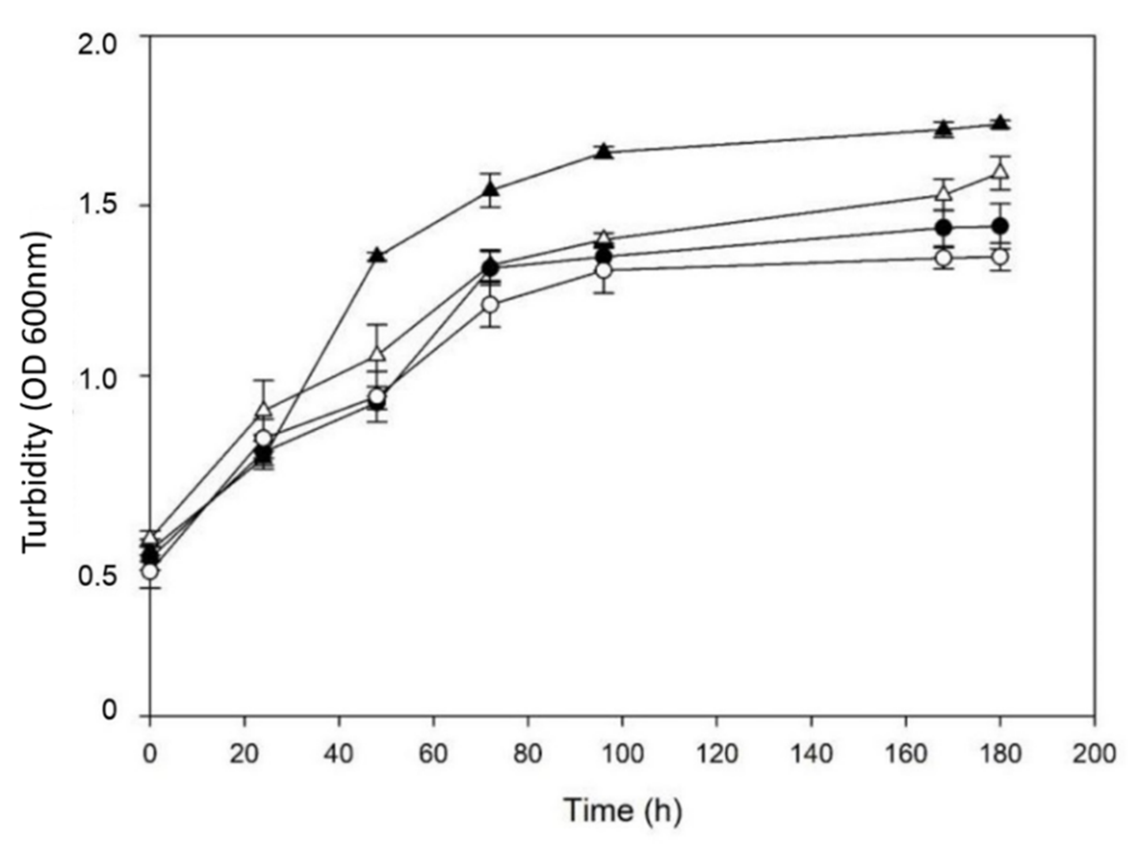 Processes 09 01964 g005