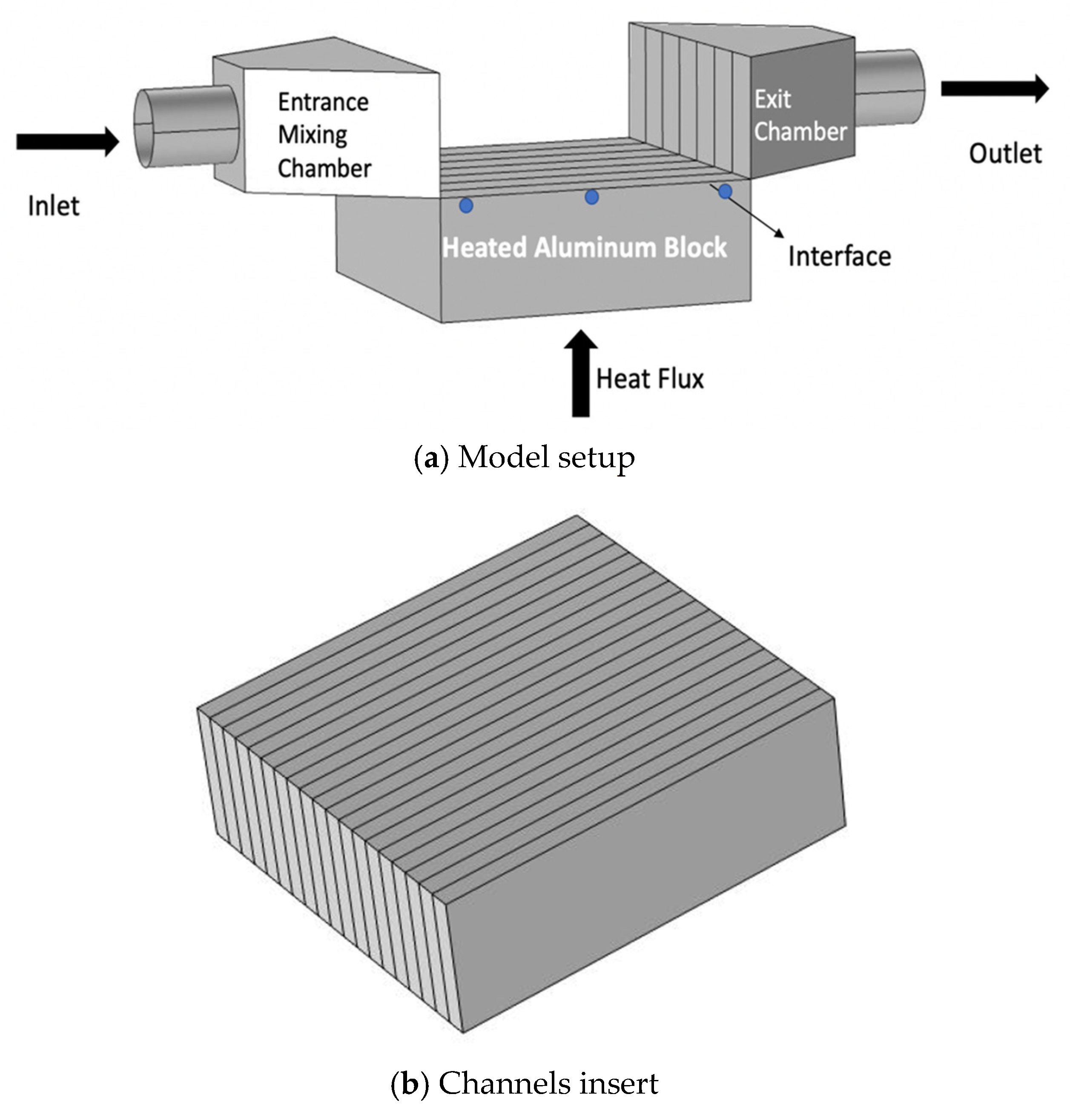 Processes 09 01965 g001 550