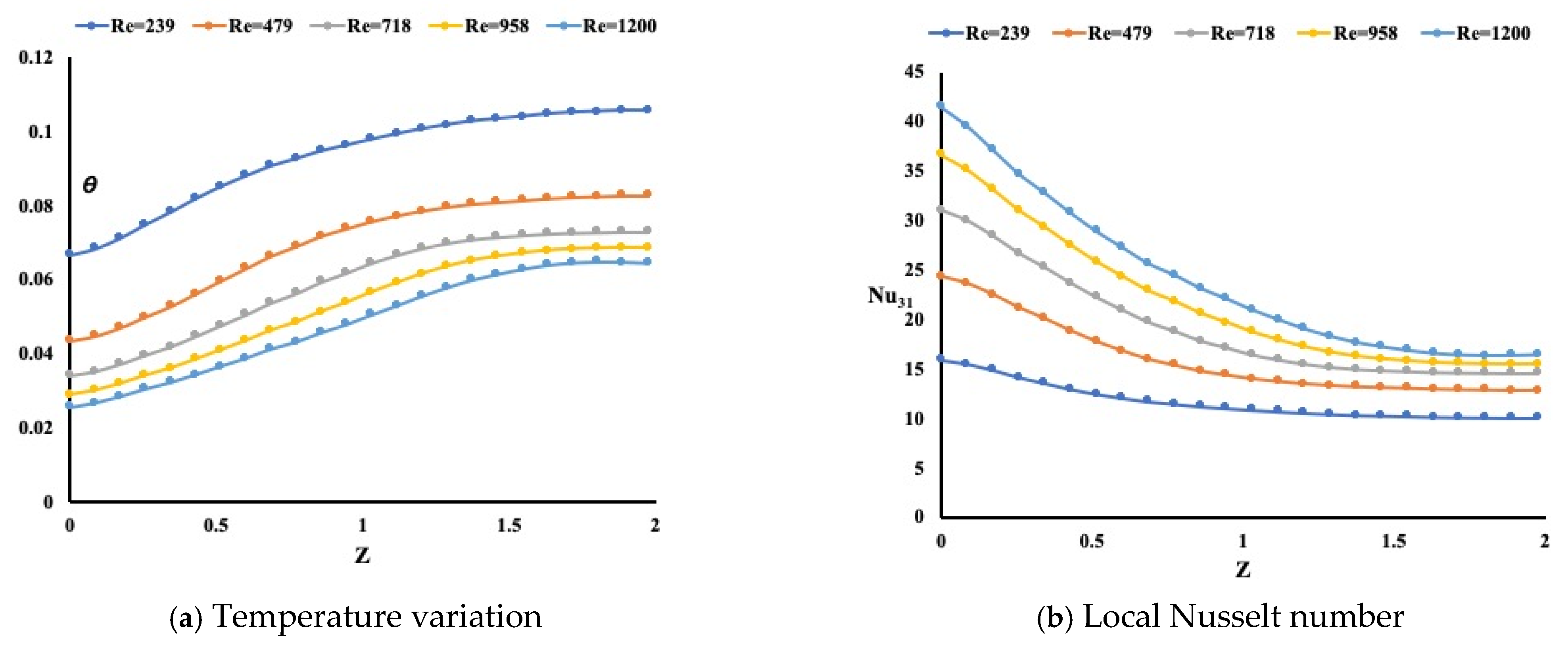 Processes 09 01965 g003 550