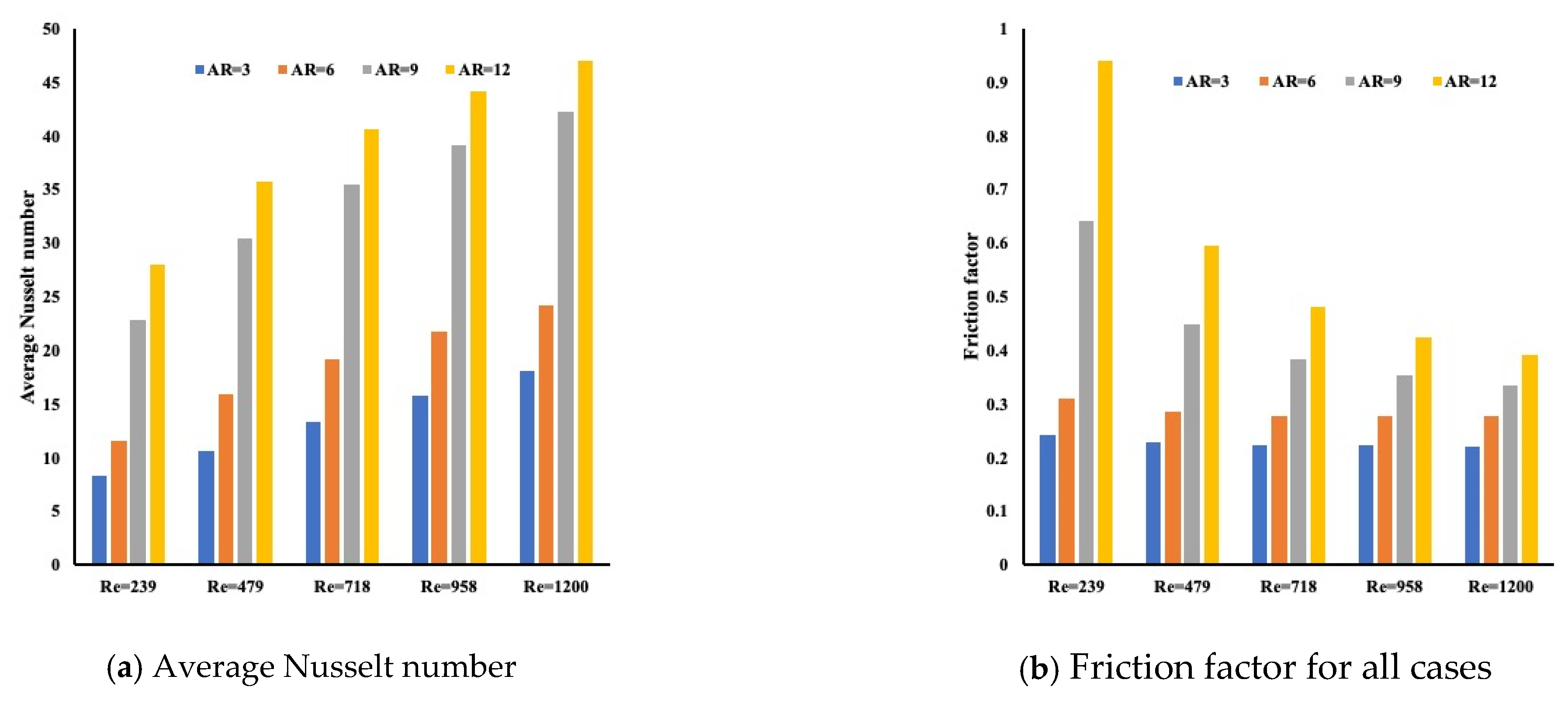 Processes 09 01965 g004 550