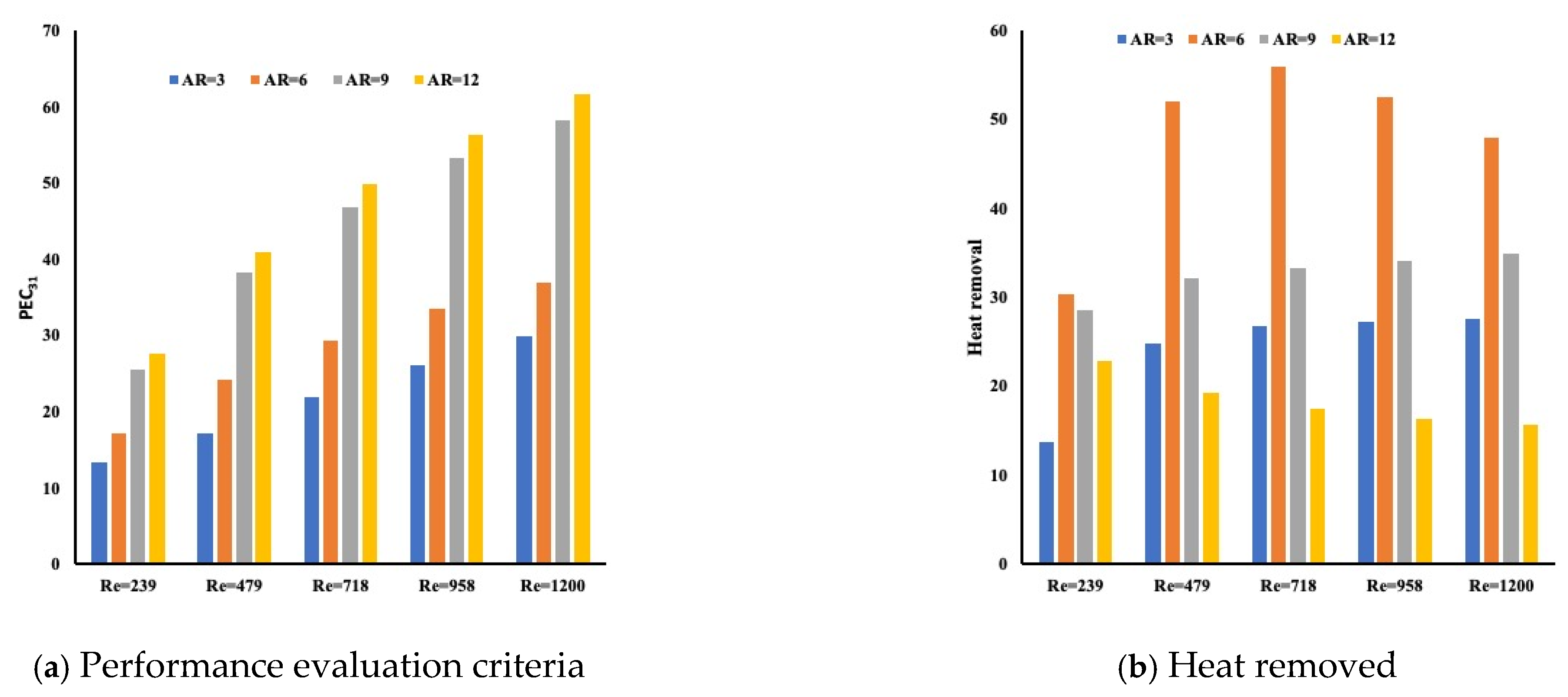 Processes 09 01965 g005 550
