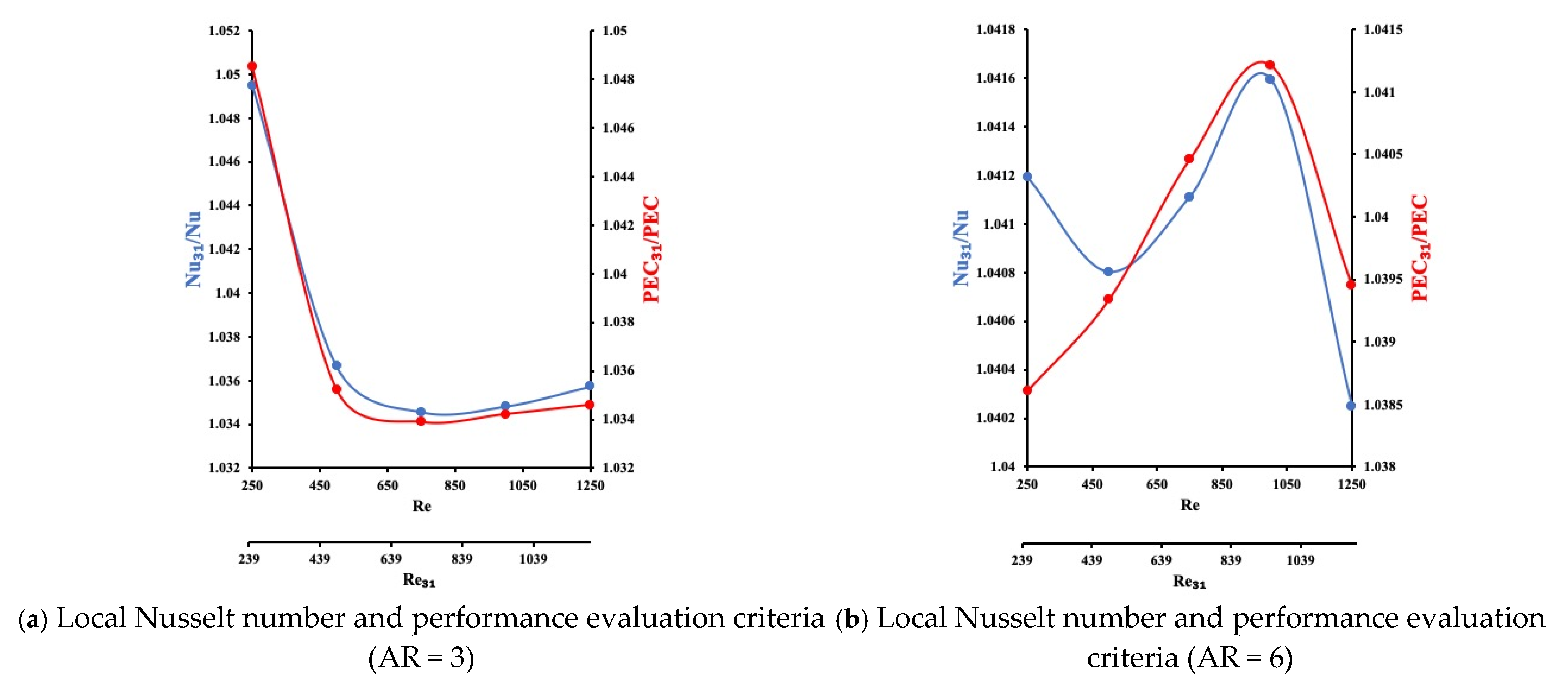 Processes 09 01965 g006a 550