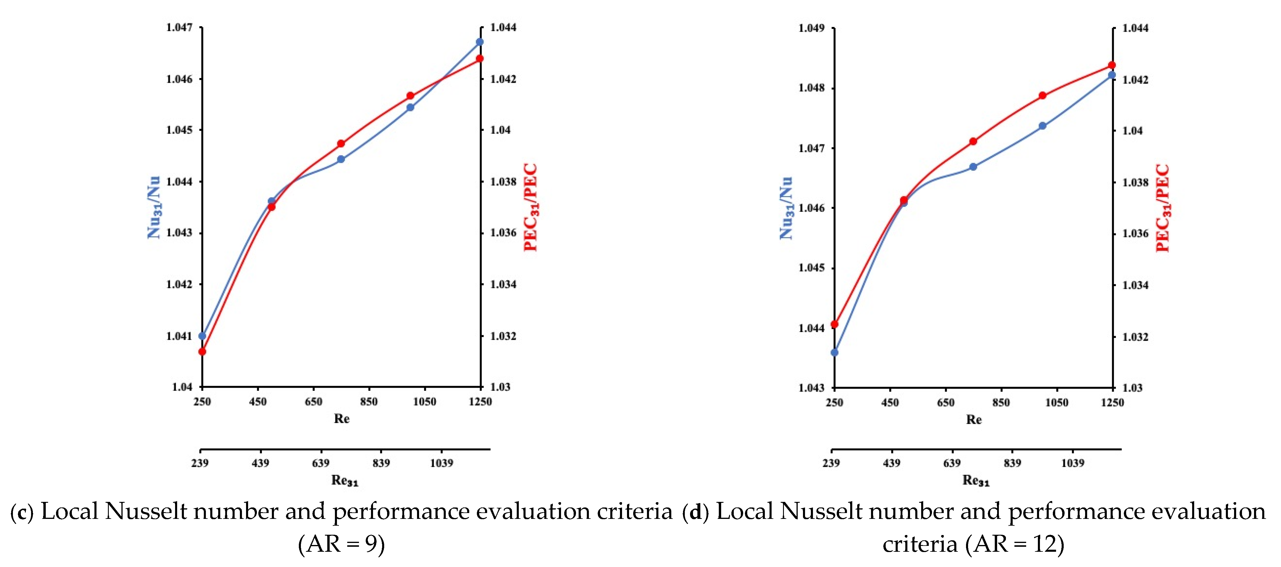 Processes 09 01965 g006b 550