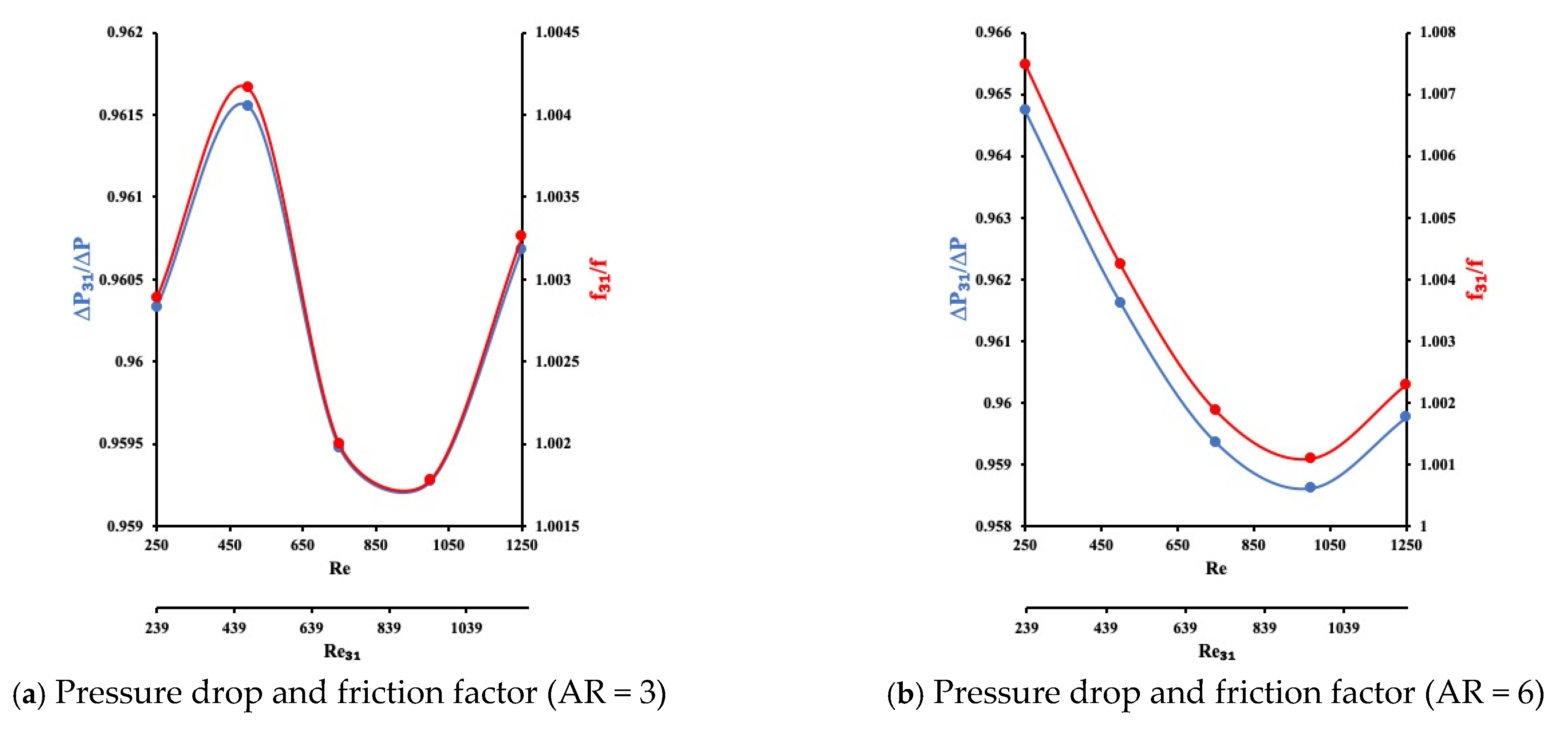 Processes 09 01965 g007a 550