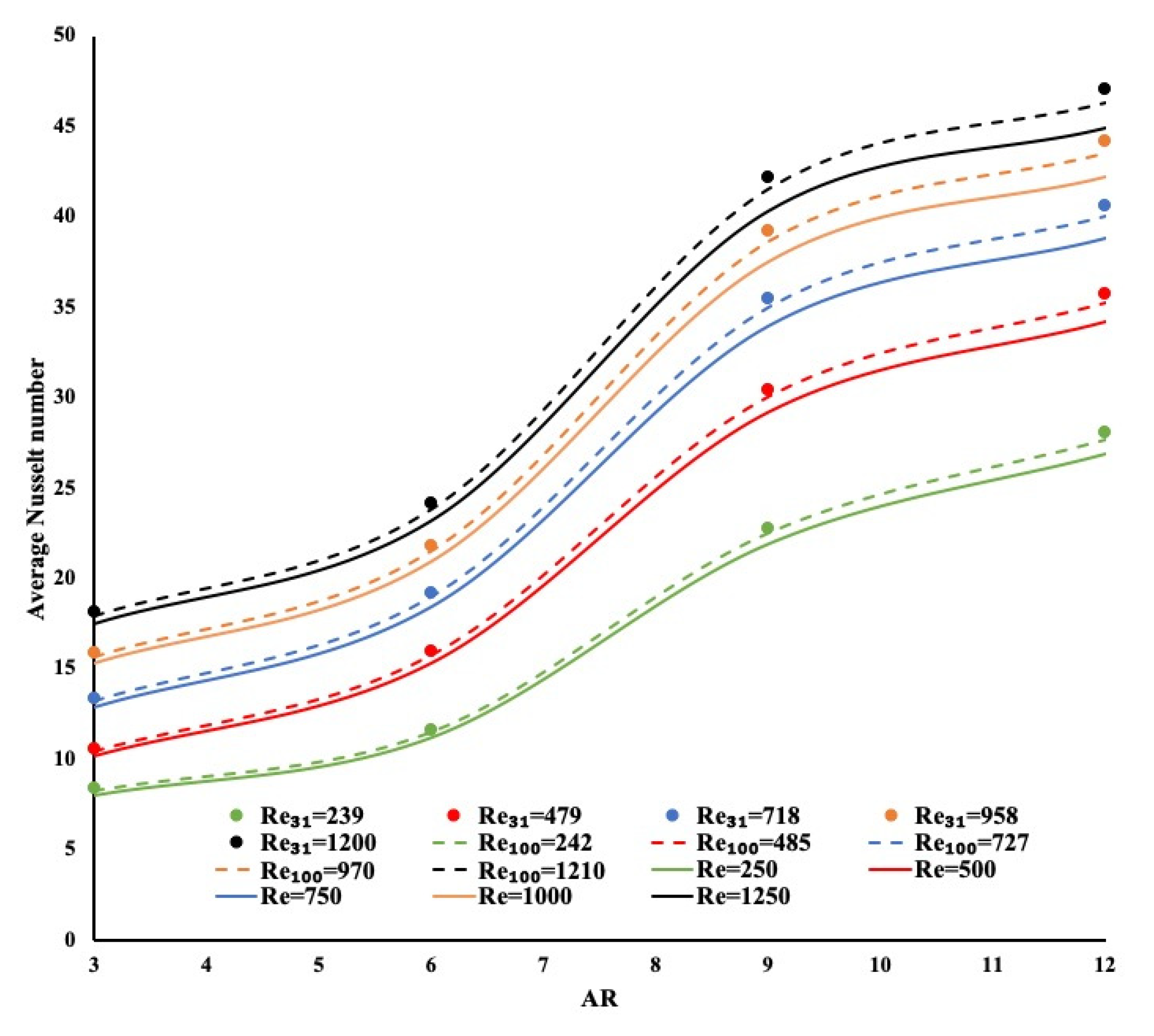 Processes 09 01965 g012 550