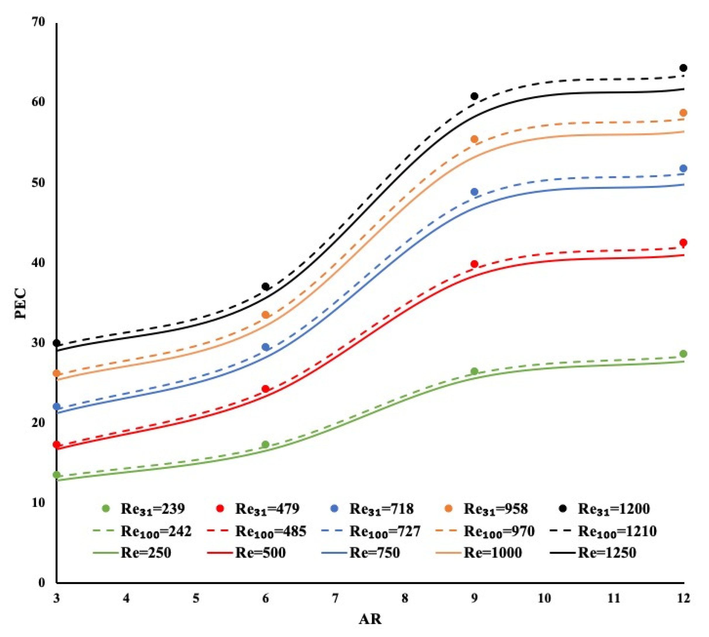 Processes 09 01965 g013 550