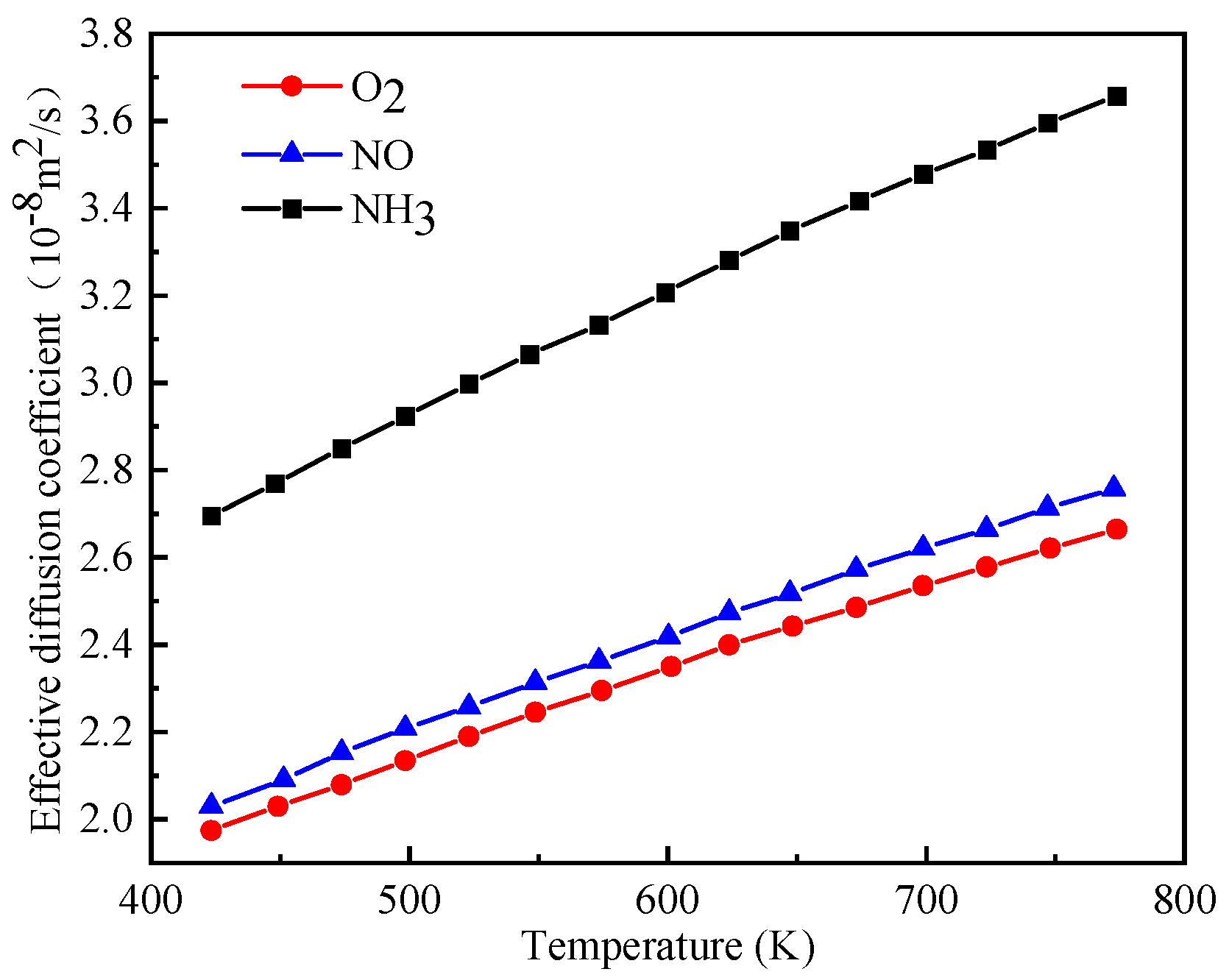 Processes 09 01966 g003 550