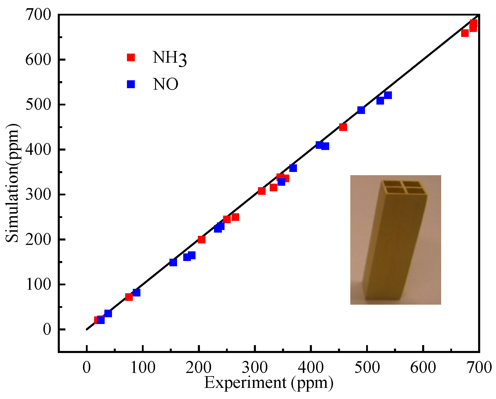 Processes 09 01966 g005 550
