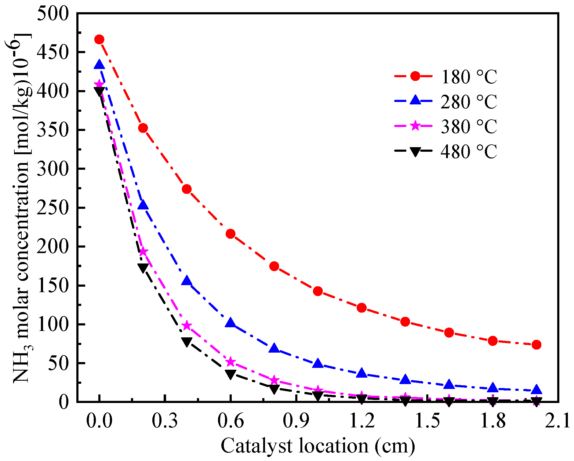 Processes 09 01966 g009 550