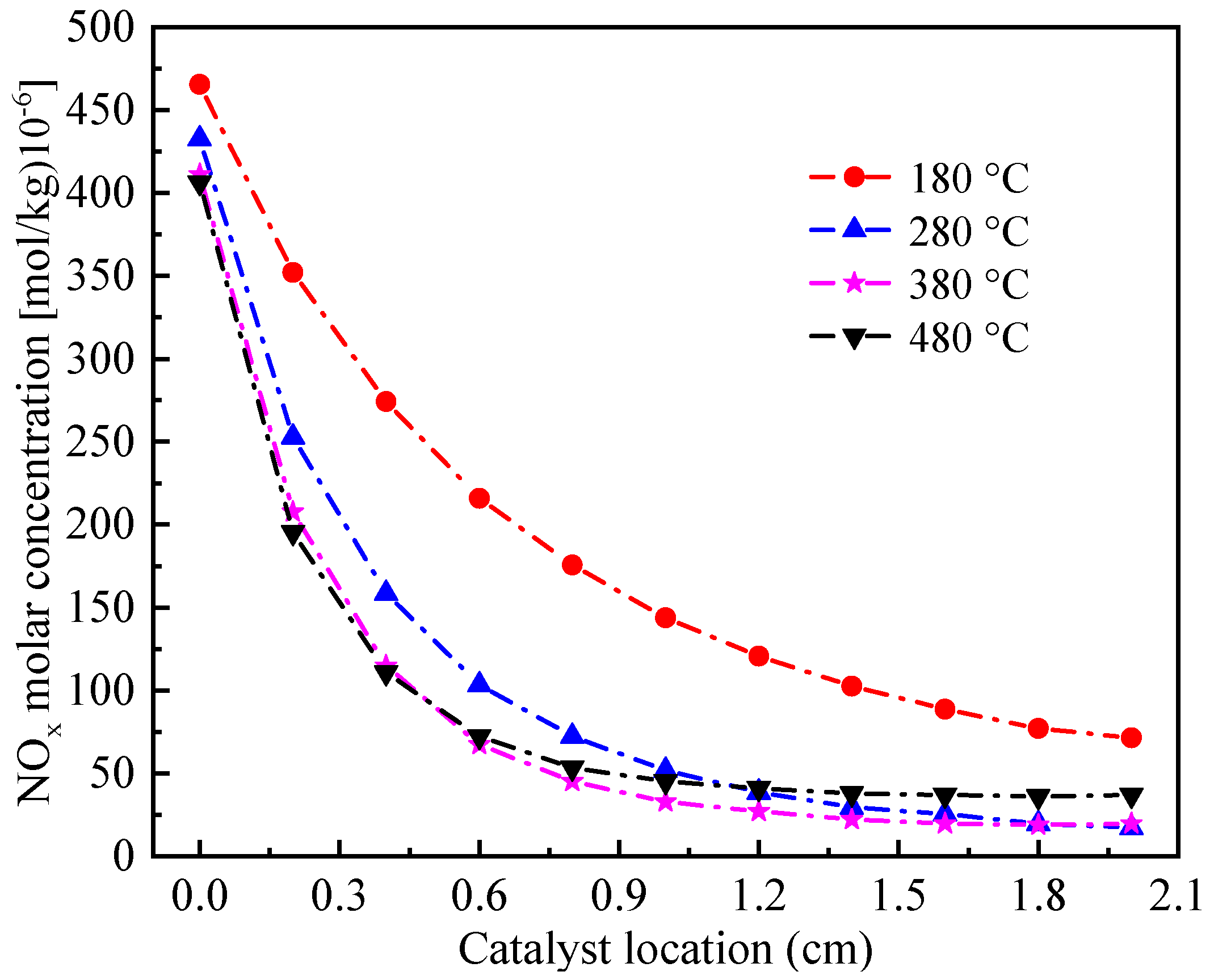 Processes 09 01966 g010 550