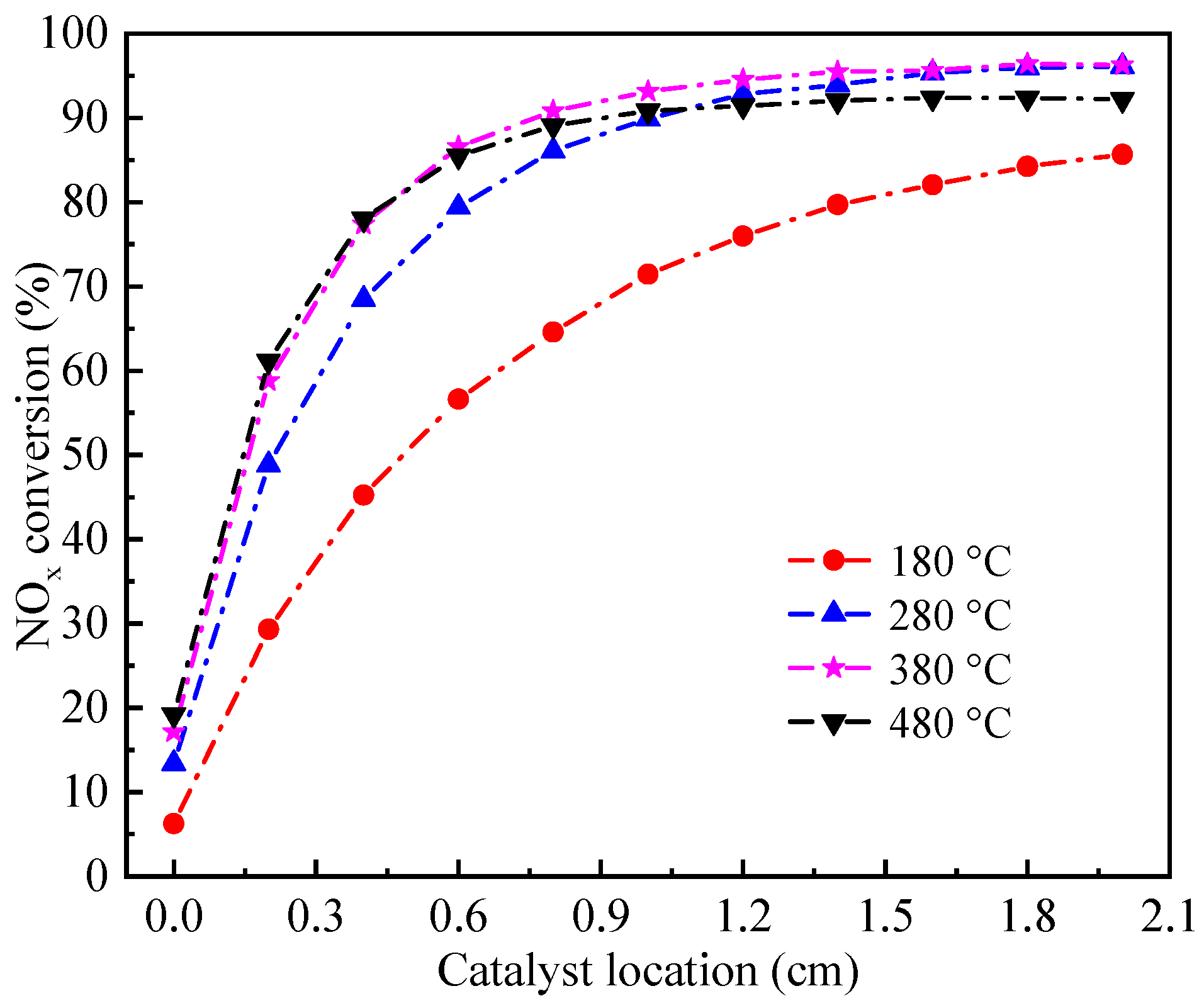 Processes 09 01966 g011 550